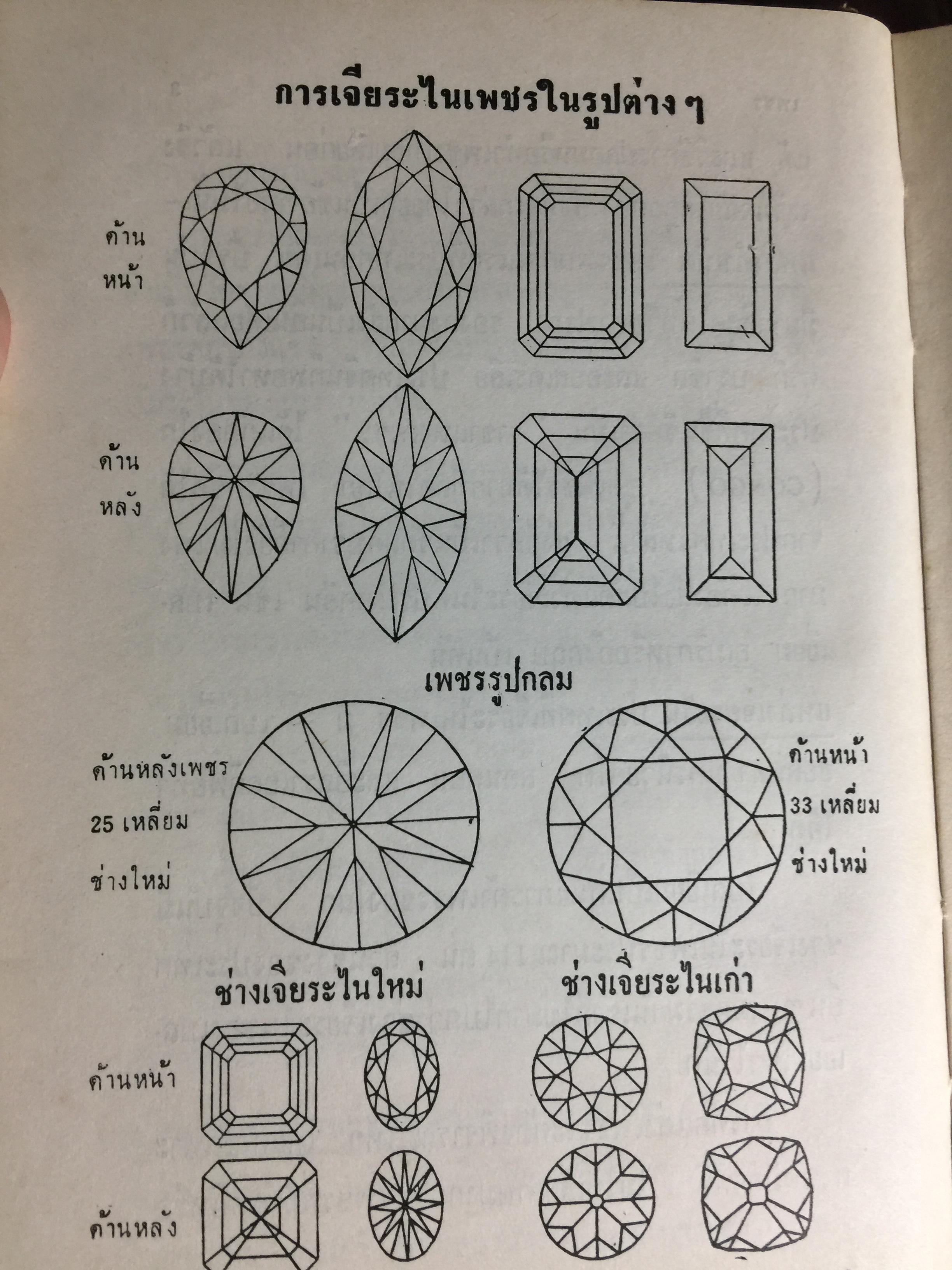 พิจารณา-พิสูจน์ เพชรพลอยไข่มุก แท้-เทียม. รวมทั้งวิธีพิสูจน์ทองคำ ทองขาว. ผ้าไหม แท้-เทียม. และวิธีทำเทียมทั้งหมด แปลและเรียบเรียงโดย ป.เหมะญาติ 0 กก.