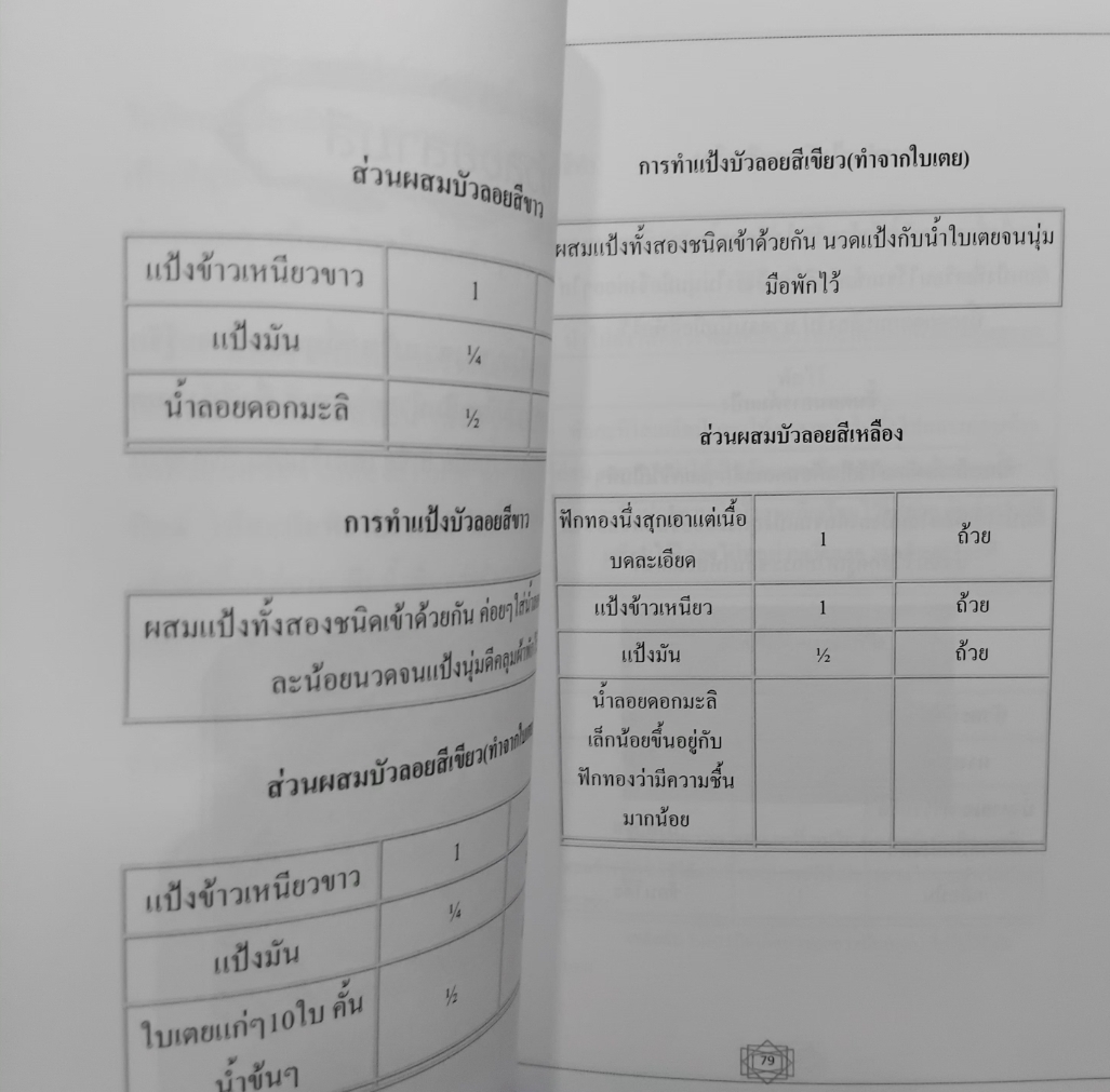 สูตรขนมไทย 2 ตำรับอาหารหวาน มีทัังสูตรขนมและประวัติของขนมครับ