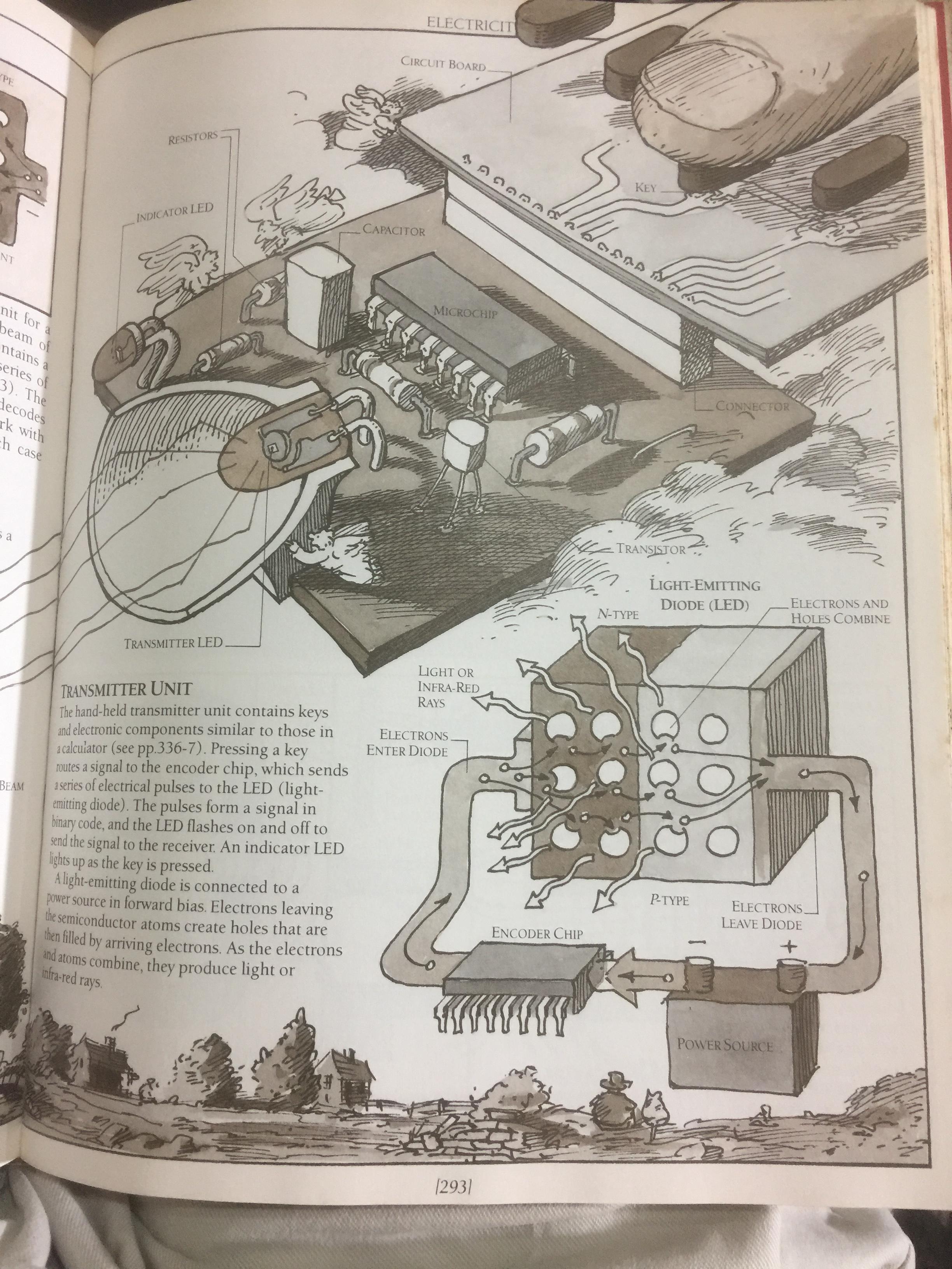 THE WAY THINGS WORK. From levers to lasers to computers a visual guide to the world of machines ผู้เขียน David Macaulay 0 กก.