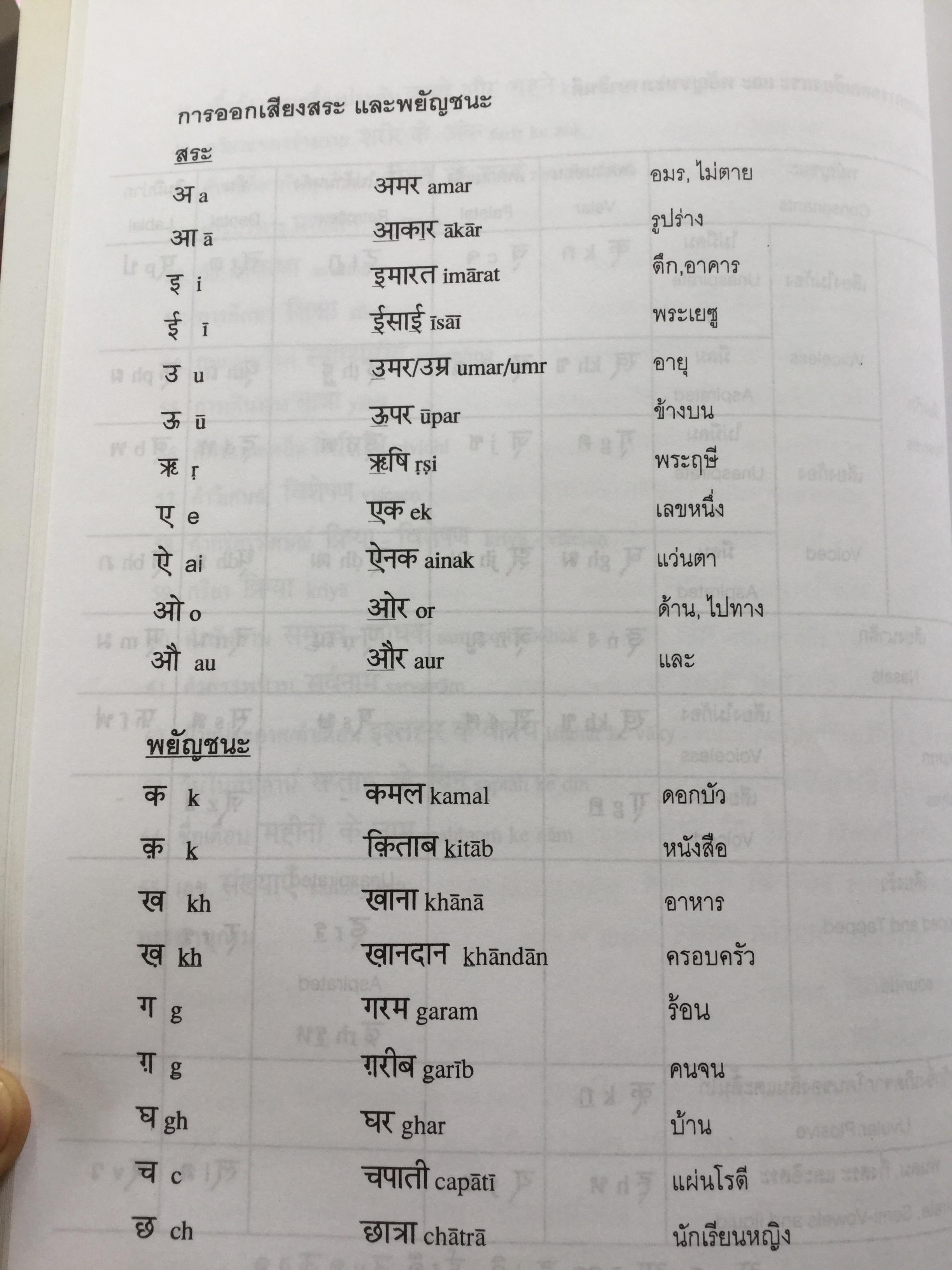 พูดภาษาฮินดี กับสถานการณ์ต่างๆในอินเดีย. ผู้เขียน ผศ.ดร.บำรุง คำเอก. 4,500 กรัม