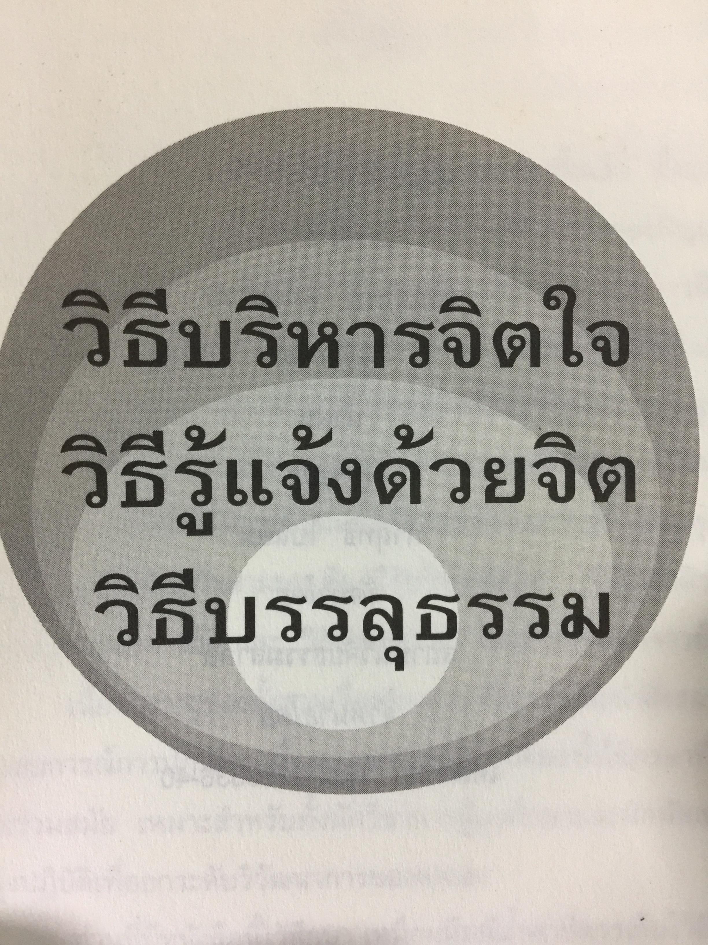 การบริหารจิตใจ การรู้แจ้งด้วยจิต การบรรลุธรรม. 0 กก.