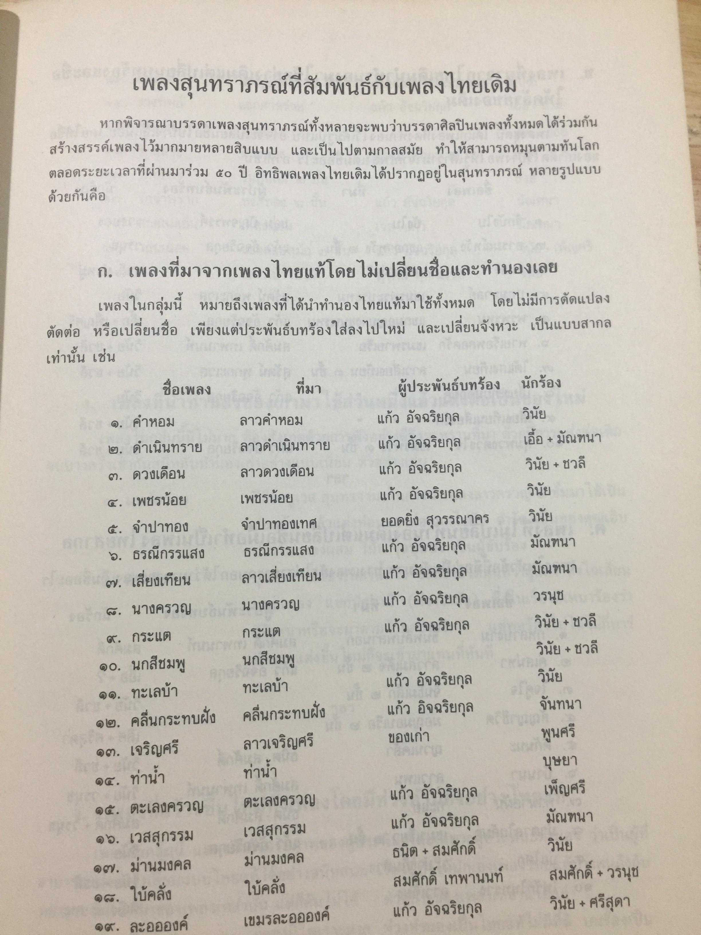 สุนทราภรณ์วิชาการ. บทความจากการสัมมนาสุนทราภรณ์วิชาการ ในวาระครบรอบ 50 ปี คณะดนตรีสุนทราภรณ์ จัดทำโดย คณะอักษรศาสตร์ มหาวิทยาลัยศิลปากร หอสมุดแห่งชาติ กรมศิลปากร และโรงเรียนสุนทราภรณ์การดนตรี 7 กก.