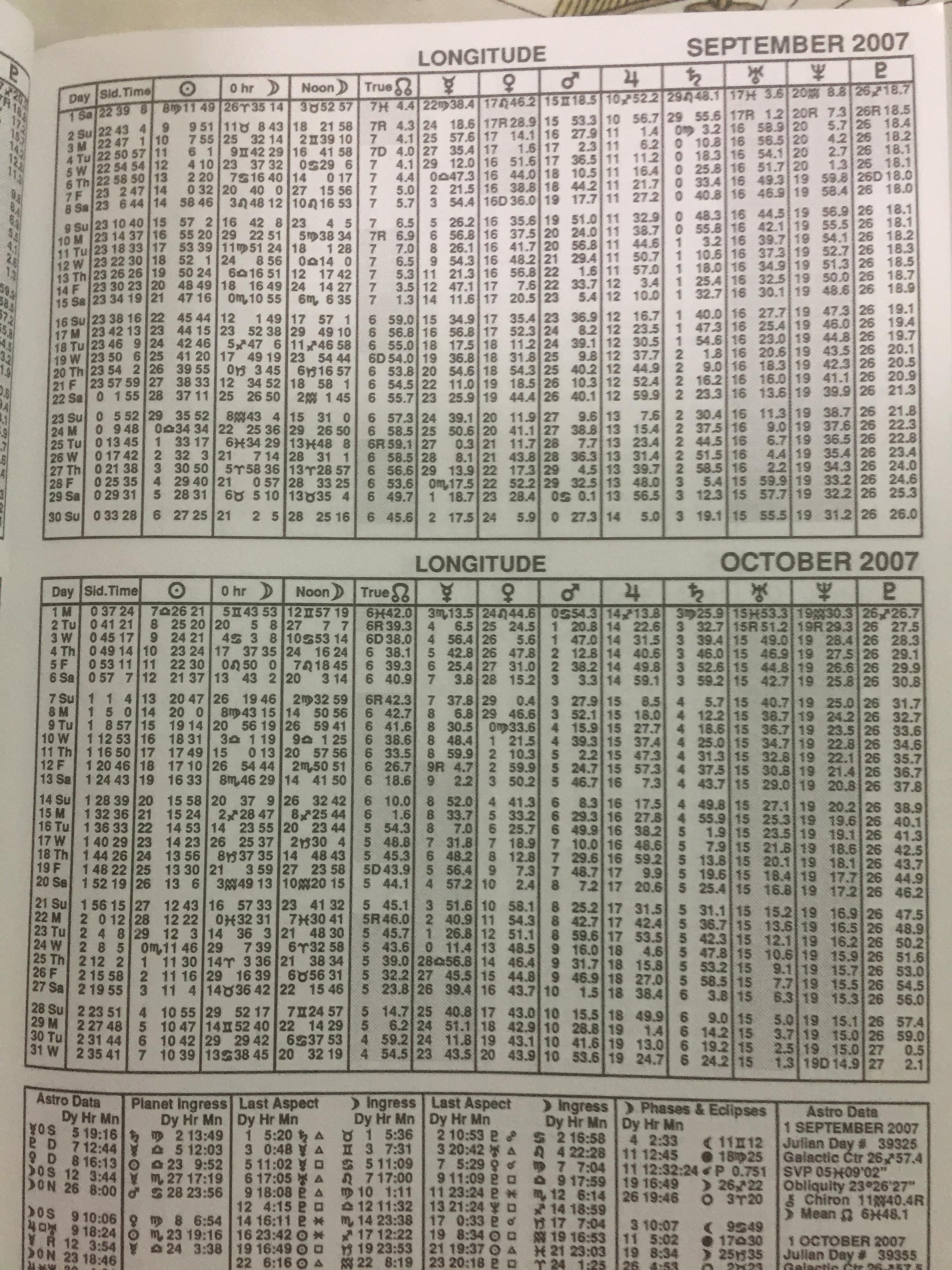 THE AMERICAN EPHEMERIS for the 21st CENTURY 2001 to 2050 at Midnight ผู้เขียน Neil F.Michelsen. 0 กก.