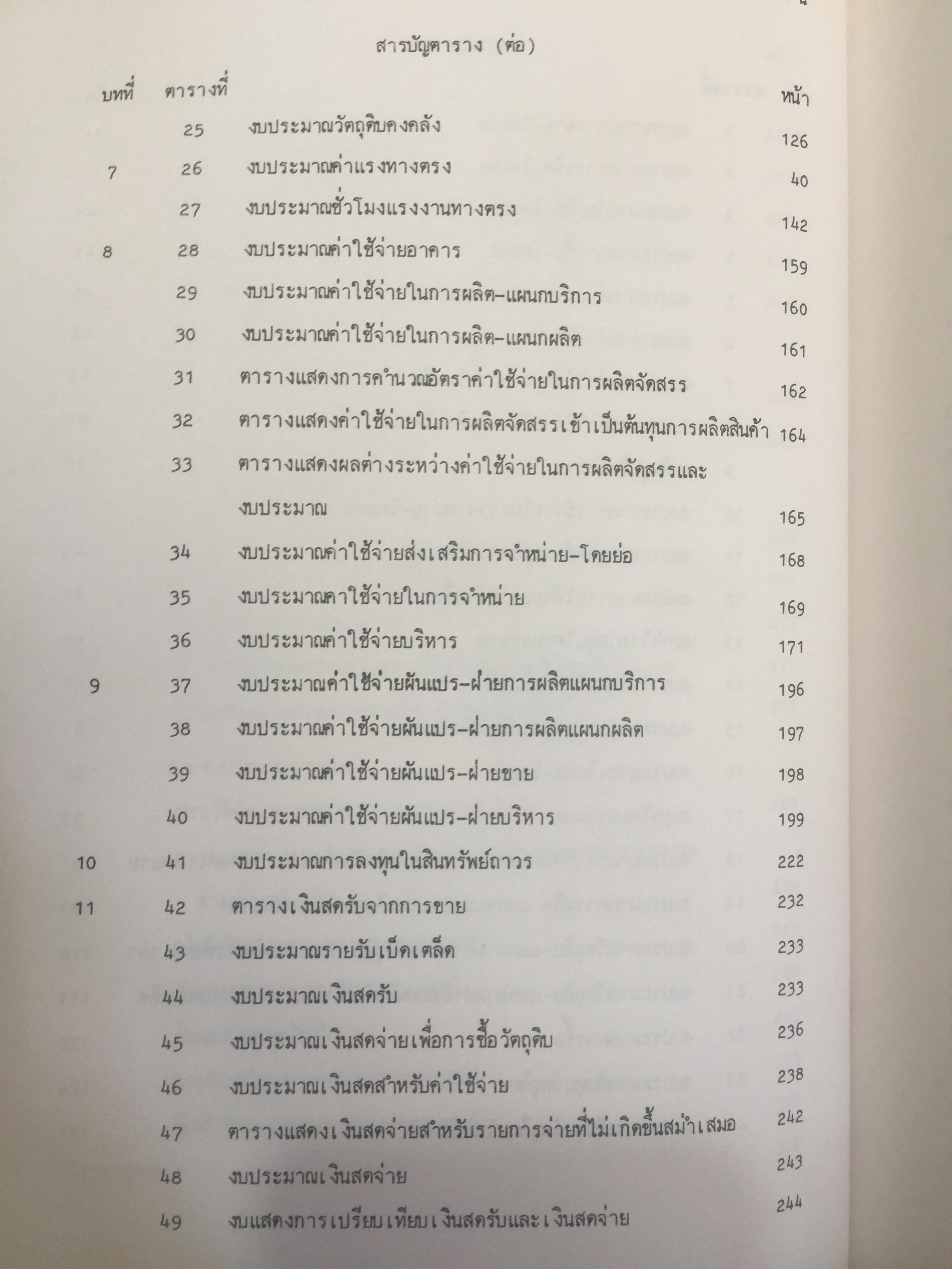การงบประมาณ. โดย ศาสตราจารย์ เพ็ญแข. สนิทวงศ์ ณ.อยุธยา จุฬาลงกรณ์มหาวิทยาลัย 0 กก.