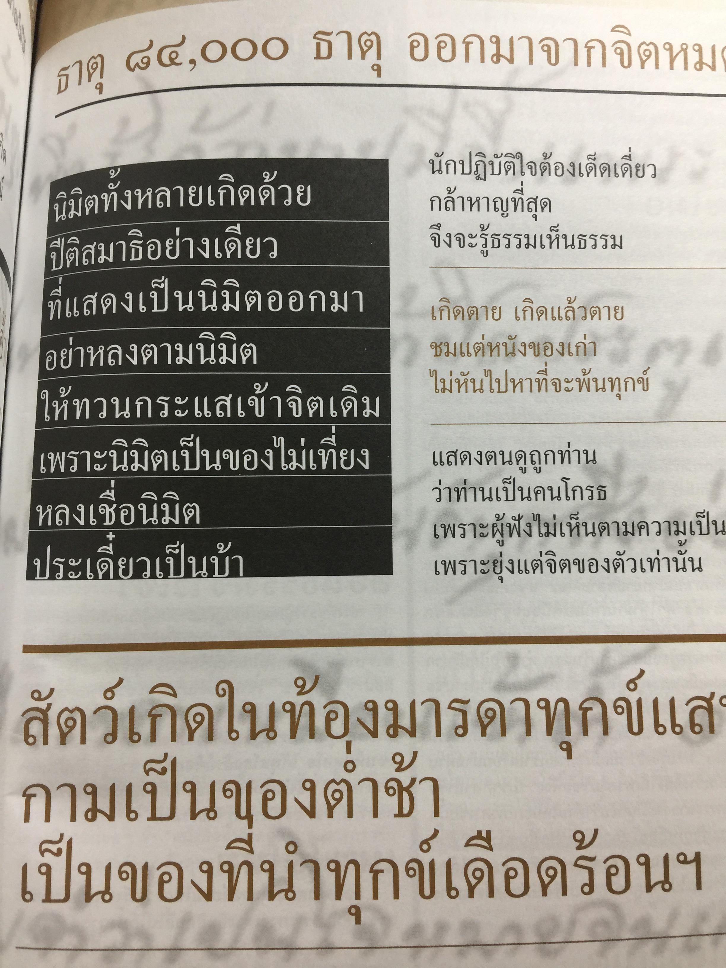 พระอาจารย์ มั่น ภูริทัตโต. อริยสงฆ์ของยุคสมัย. หนังสือสารคดีปีที่ 25 ฉบับที่ 300 กุมภาพันธ์ 2553 0 กก.