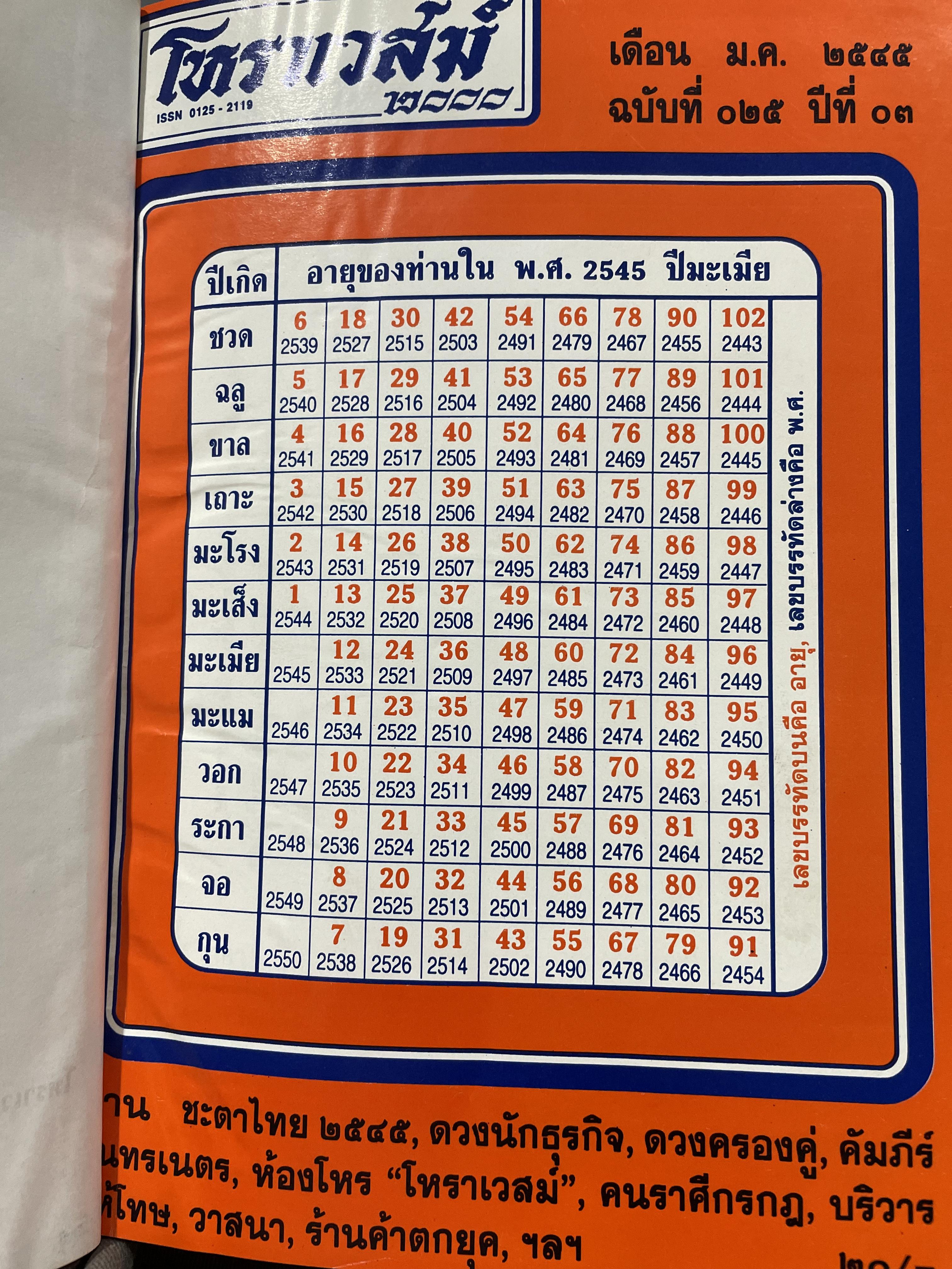 โหราเวสฆ์ 2000 ปีที่ 1-5 รวม 5 เล่ม 0 กก.