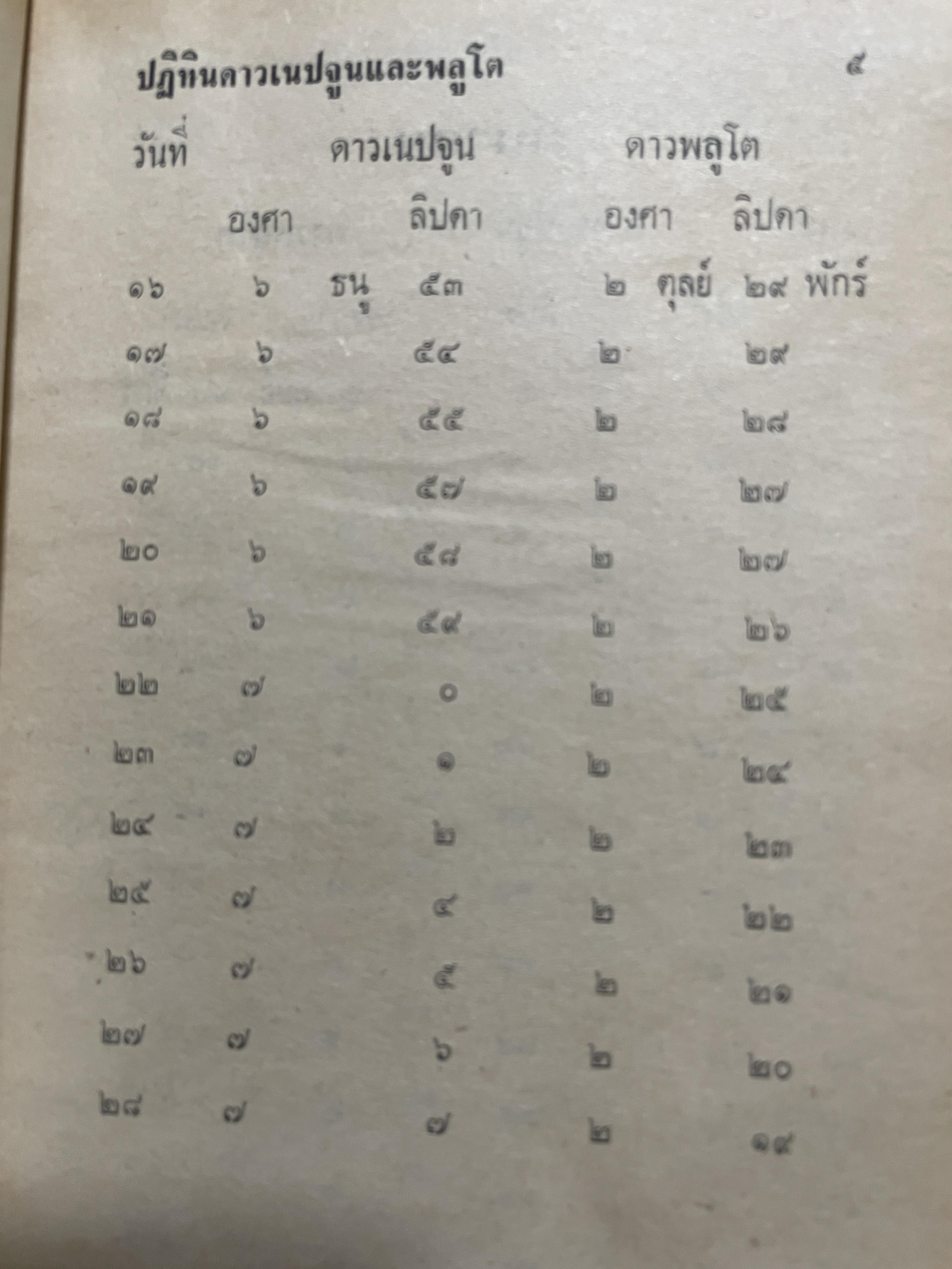 แบคคัส (ดาวโสม) และ ปฎิทินดาวเนปจูบ , พลูโต (ปรับให้เข้ากับคัมภีร์สุรินยาตร์) โดย พลูหลวง 800 กรัม