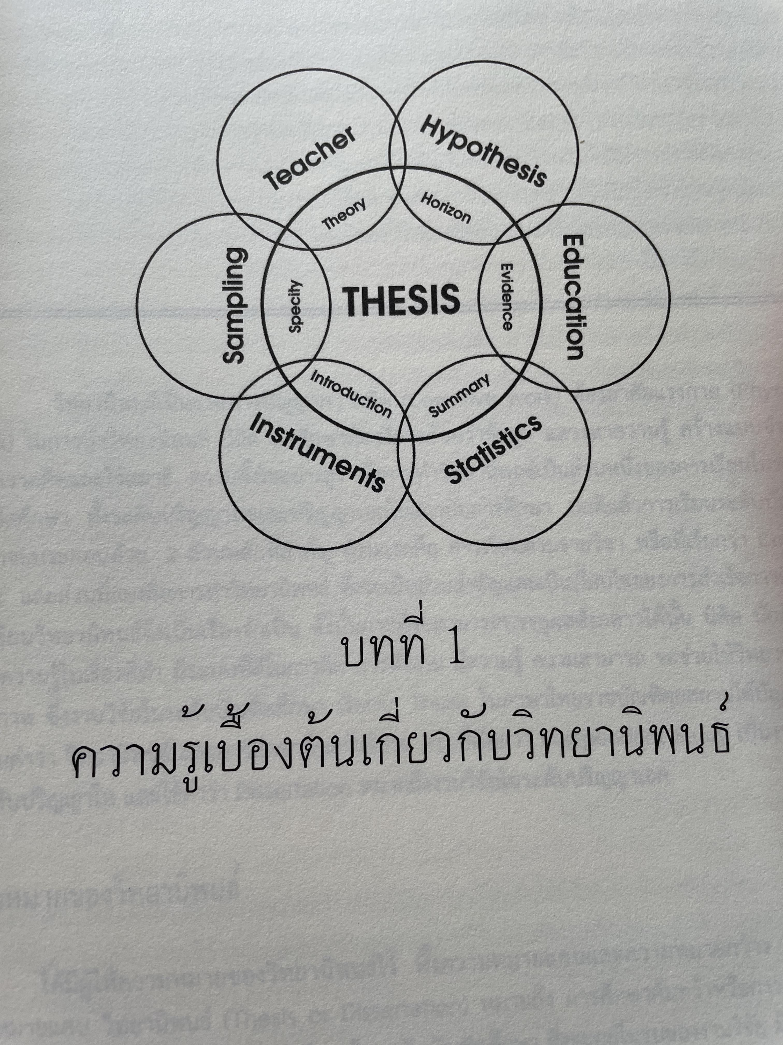 การเขียนวิทยานิพนธ์ THESIS WRITING. ผู้เขียน ฉลาด จันทรสมบัติ และทองสง่า ผ่องแผ้ว 0 กก.