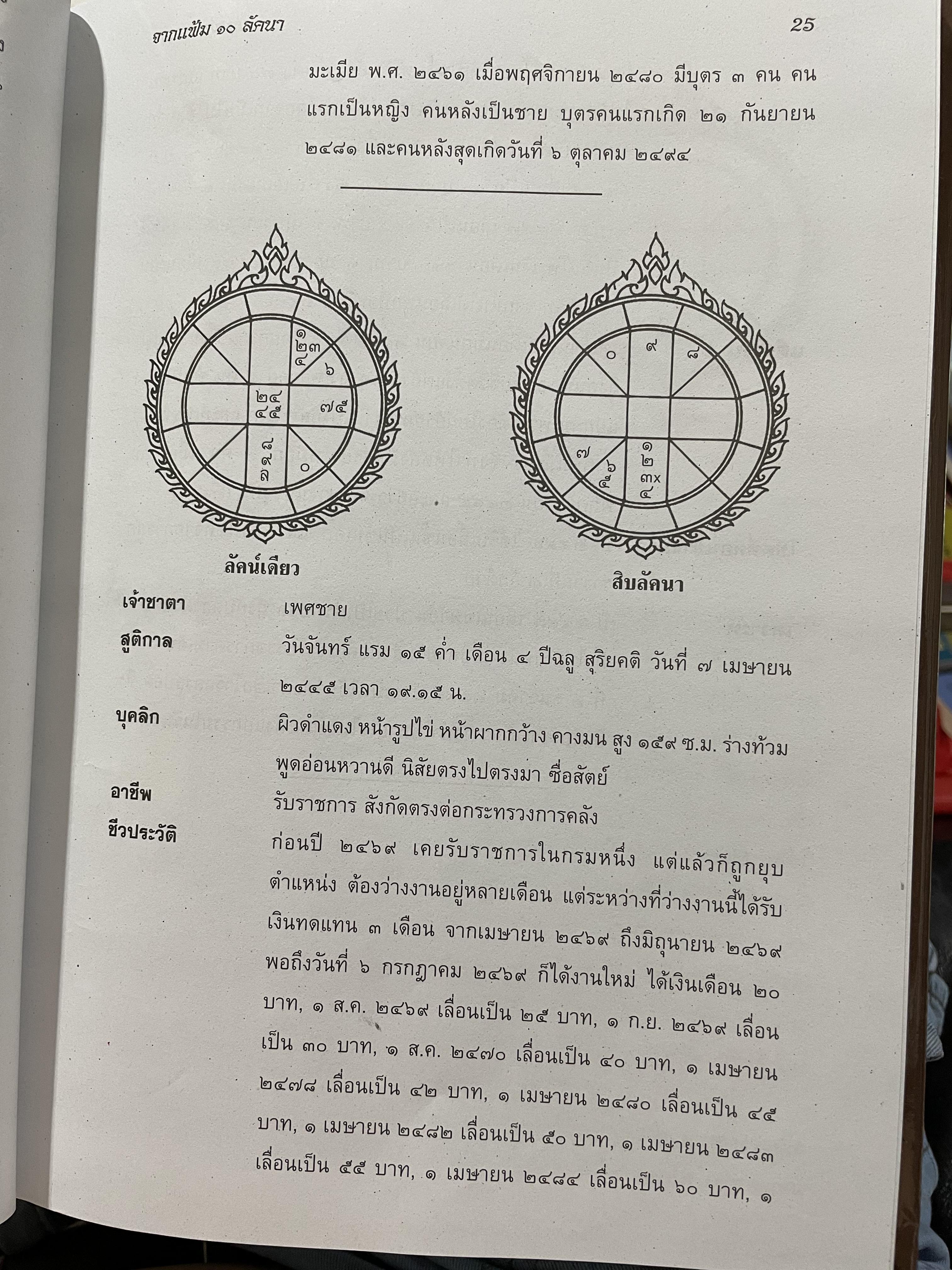 จากแฟ้ม 10 ลัคน์ ของปรมาจารย์ อรุณ เทศถมทรัพย์ 0 กก.