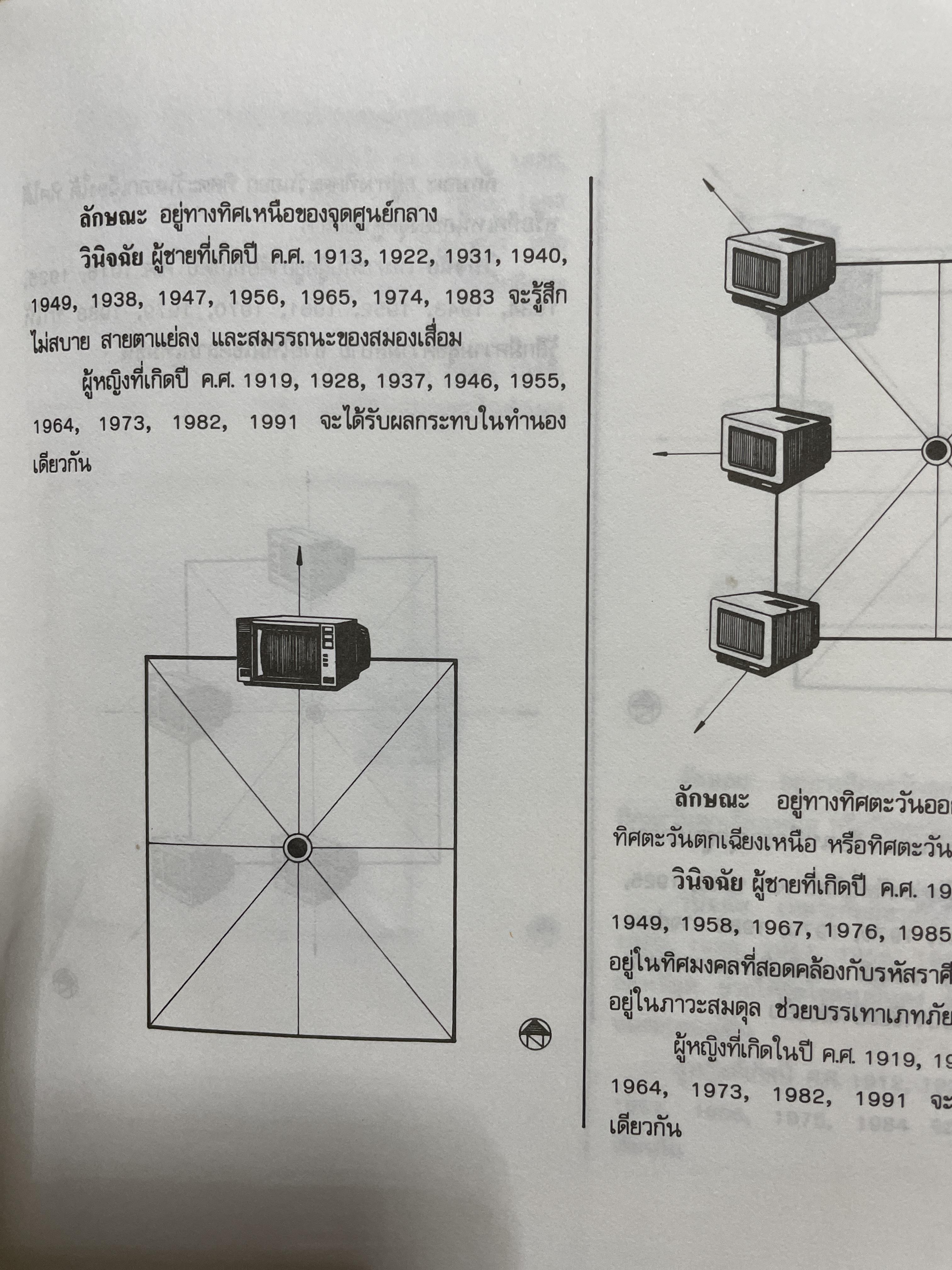 ฮวงจุ้ยฉบับสมบูรณ์ การจัดวางเครื่องใช้ไฟฟ้าในบ้านให้ถูกโฉลกตามหลักฮวงจุ้ย CHINESE.GEOMANCY. ผู้เขียน หลี่เหยินขุยและคณะ 3,090 กรัม