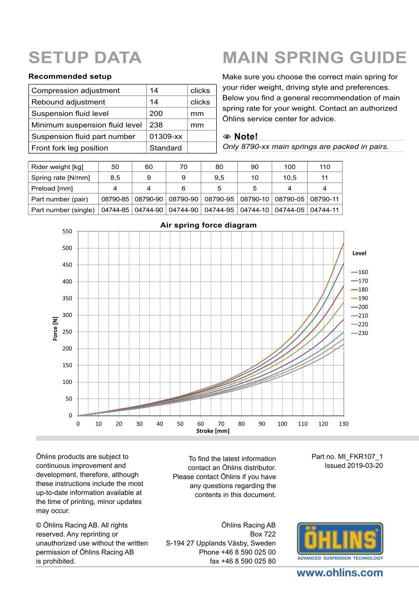 สปริงโช้คหน้า Ohlins FKR107 For Kawasaki ZX-6R (600cc) 2009-2016