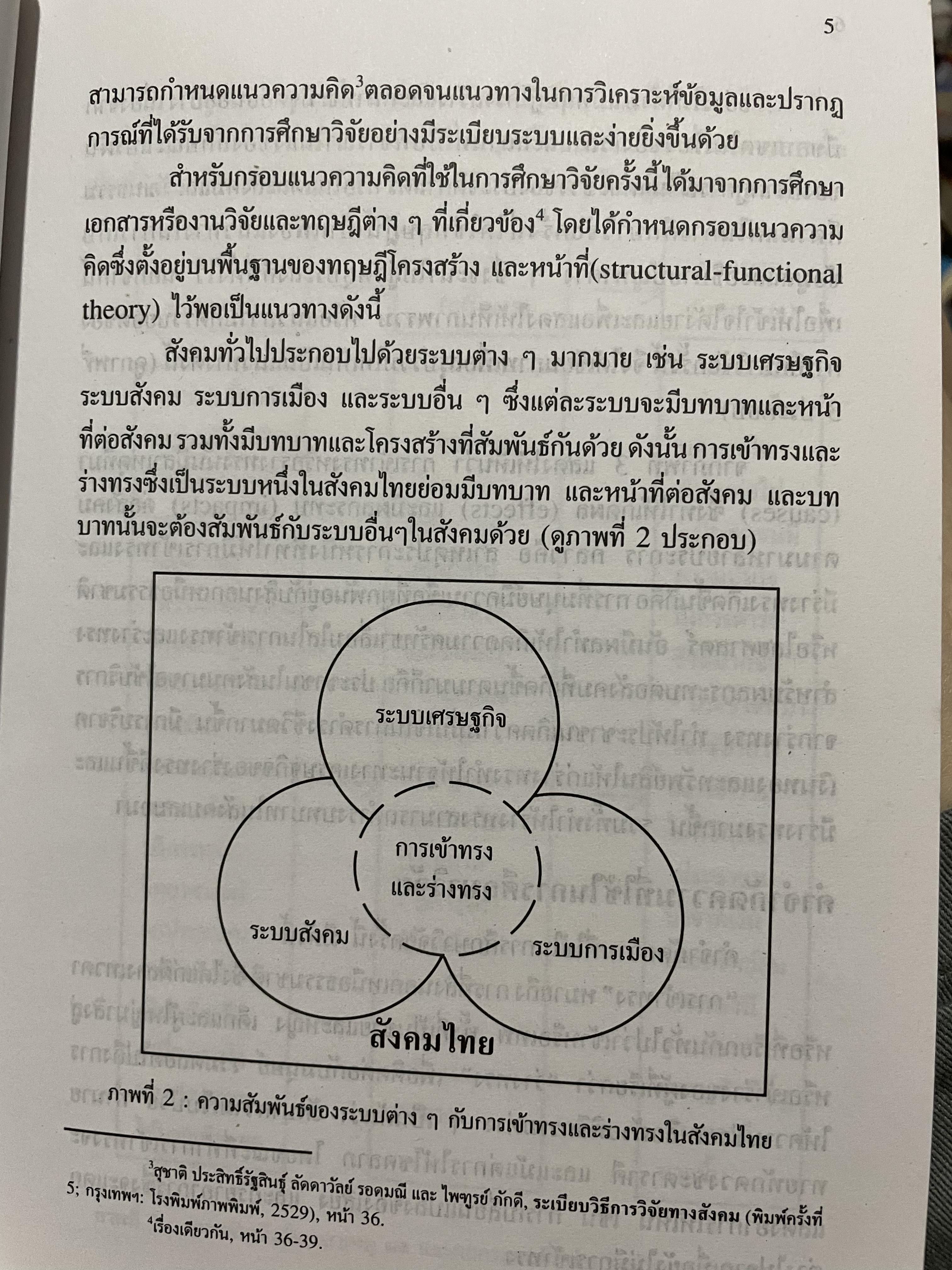 การเข้าทรงและร่างทรง. ความเชื่อ พิธีกรรมและบทบาทที่มีต่อสังคม. ผู้เขียน วิรัช-นิภาวรรณ วิรัชนิภาวรรณ 0 กก.