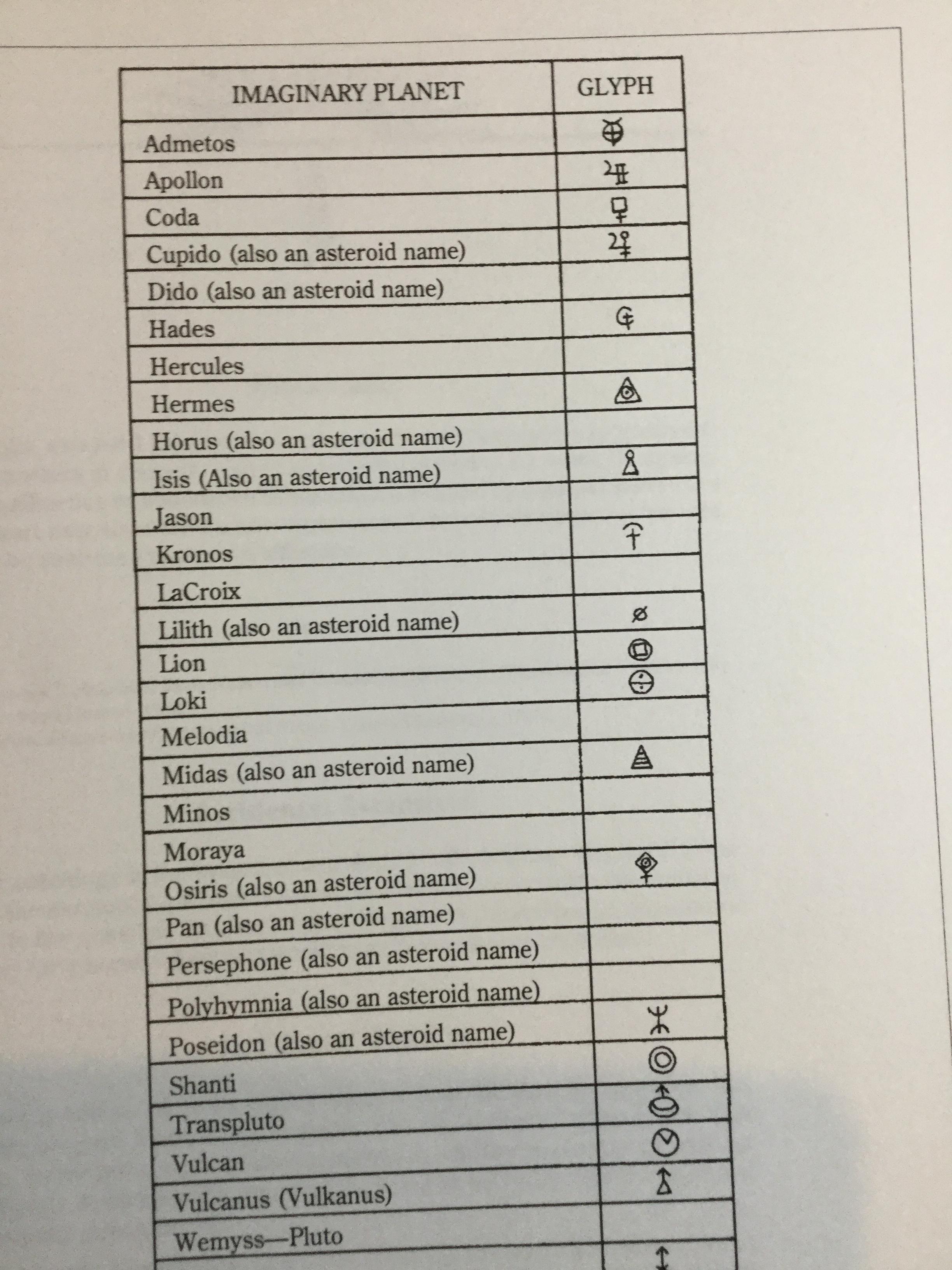 ASTROLOGY ENCYCLOPEDIA. ผู้เขียน James R.Lewis 0 กก.
