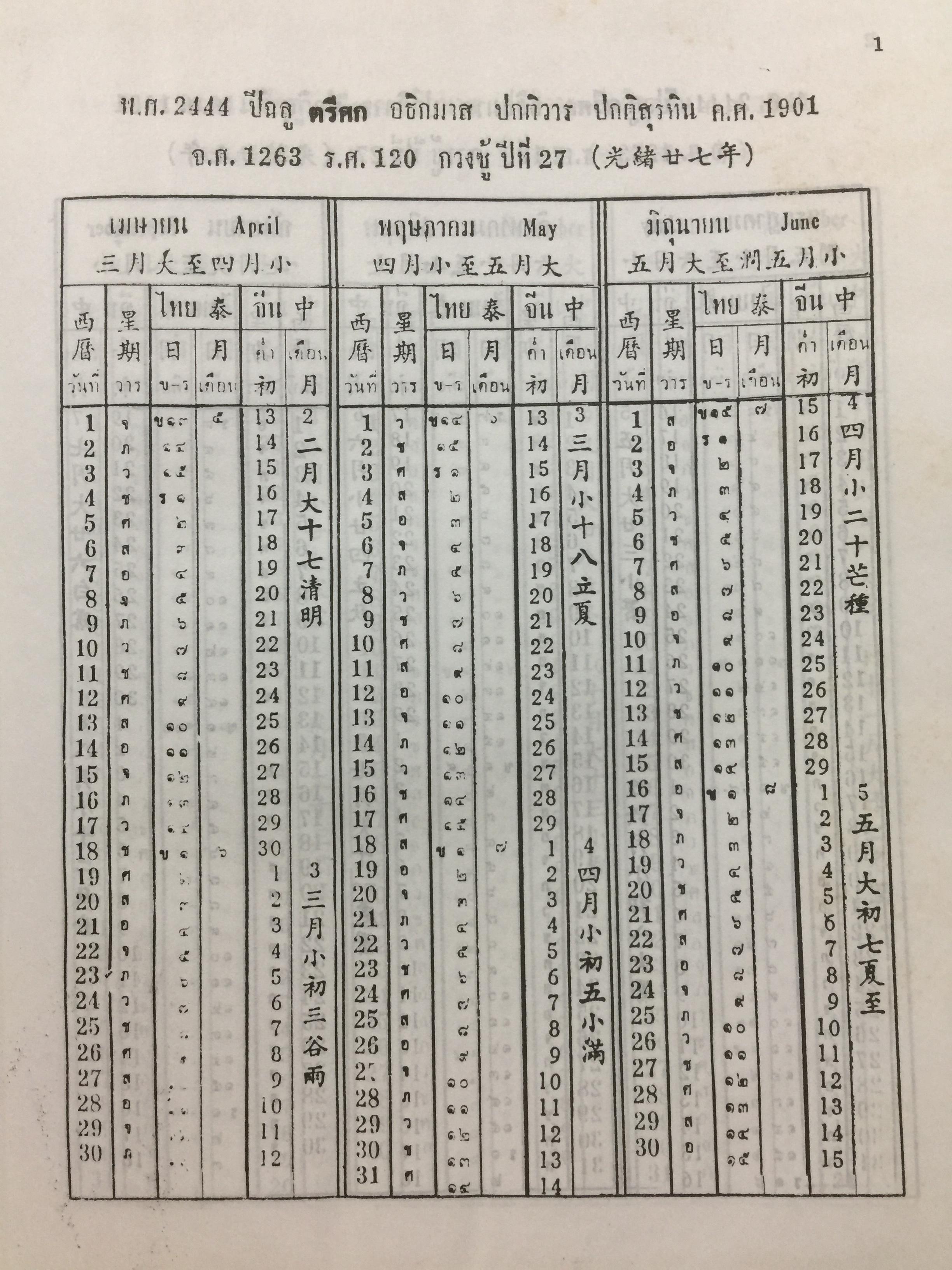 ปฎิทิน 100 ปี. เทียบอายุ 3 ภาษาไทย-จีน-ฝรั่ง). ฉบับชำระใหม่ สมบูรณ์ถูกต้อง 0 กก.