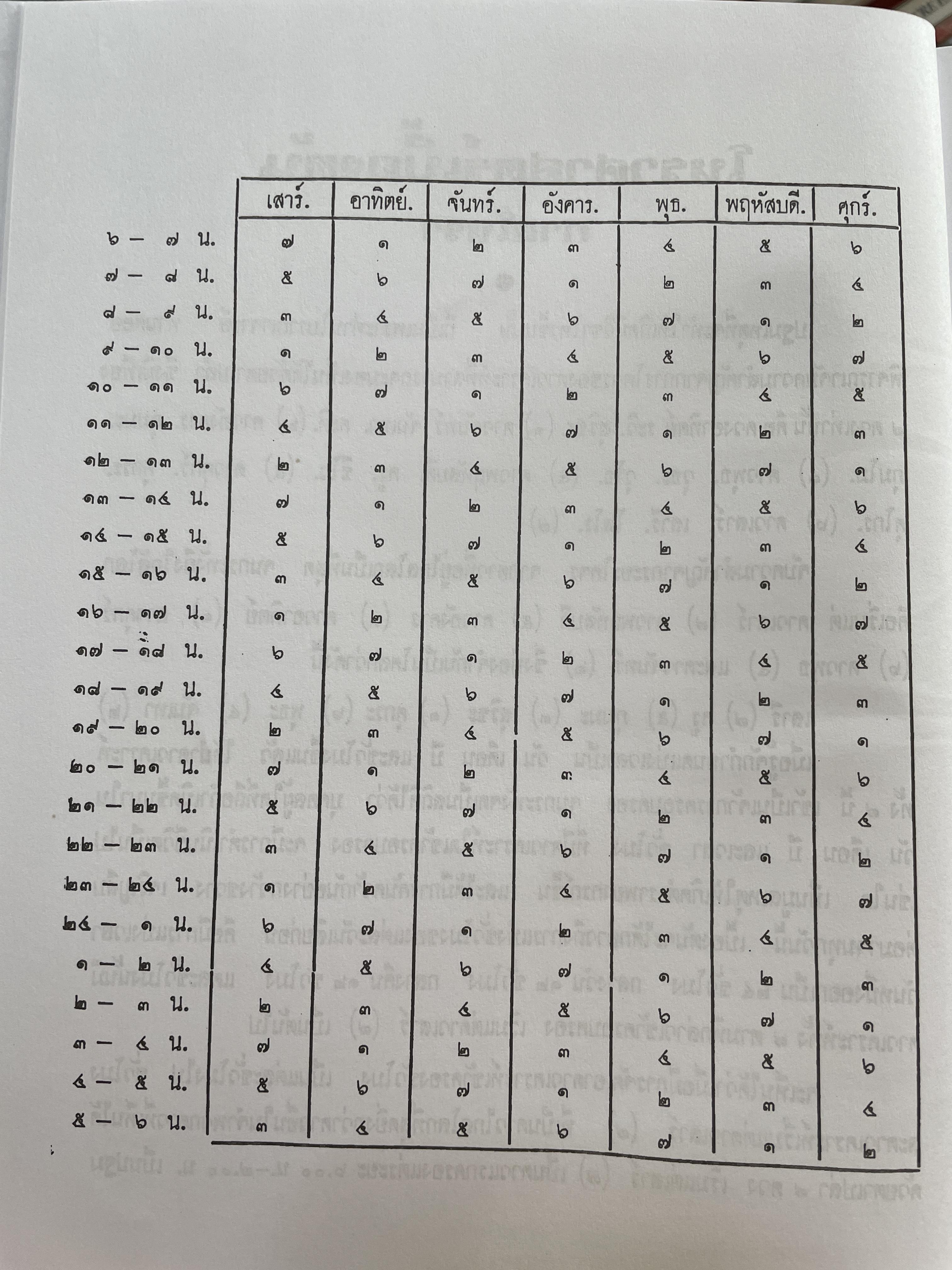 โหราศาสตร์เบื้องต้น ผู้เขียน อาจารย์เทพย์ สาริกบุตร 1,200 กรัม