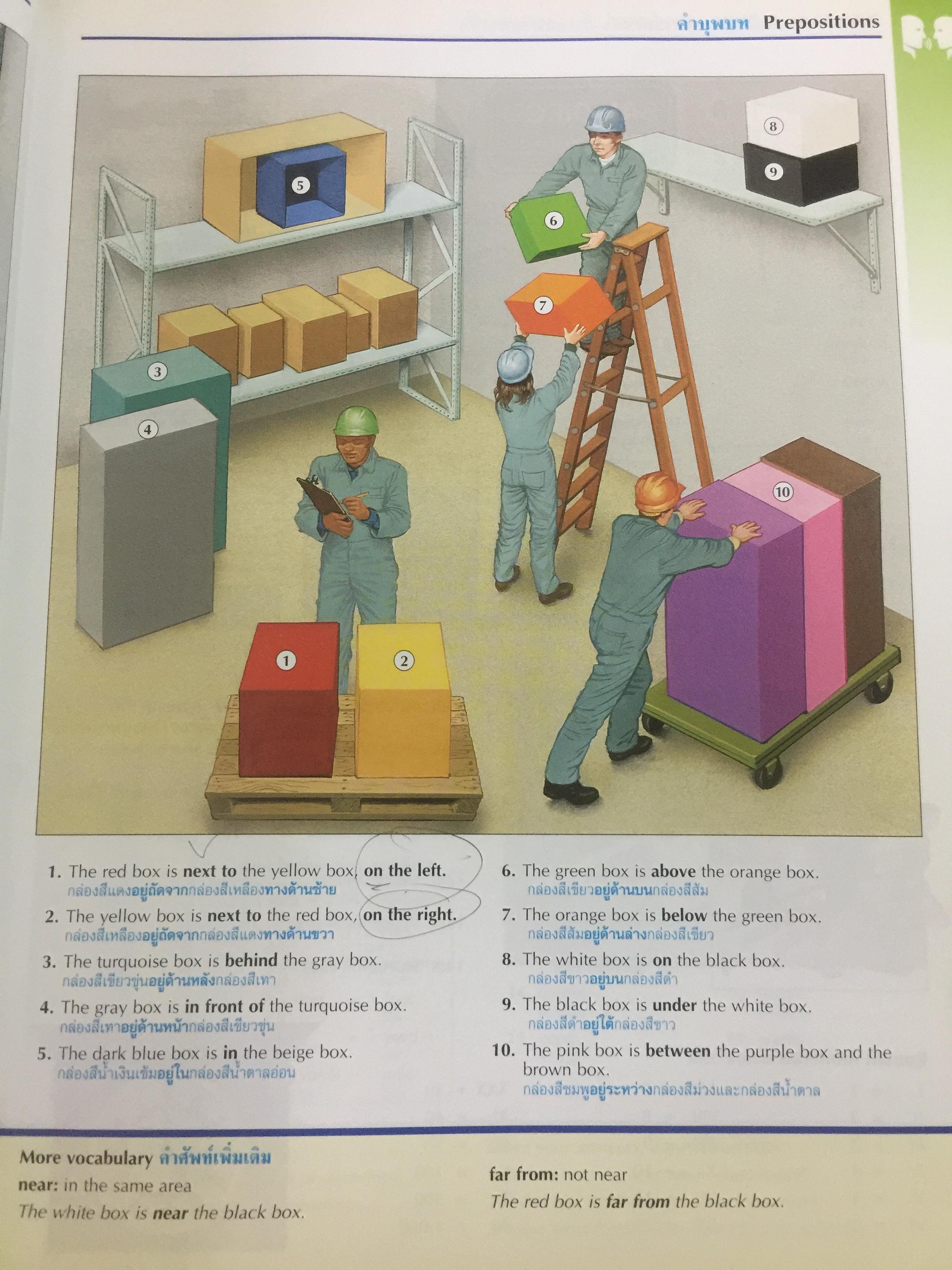 พจนานุกรมรูปภาพ อังกฤษ-ไทย THE OXFORD PICTURE DICTIONARY 0 กก.