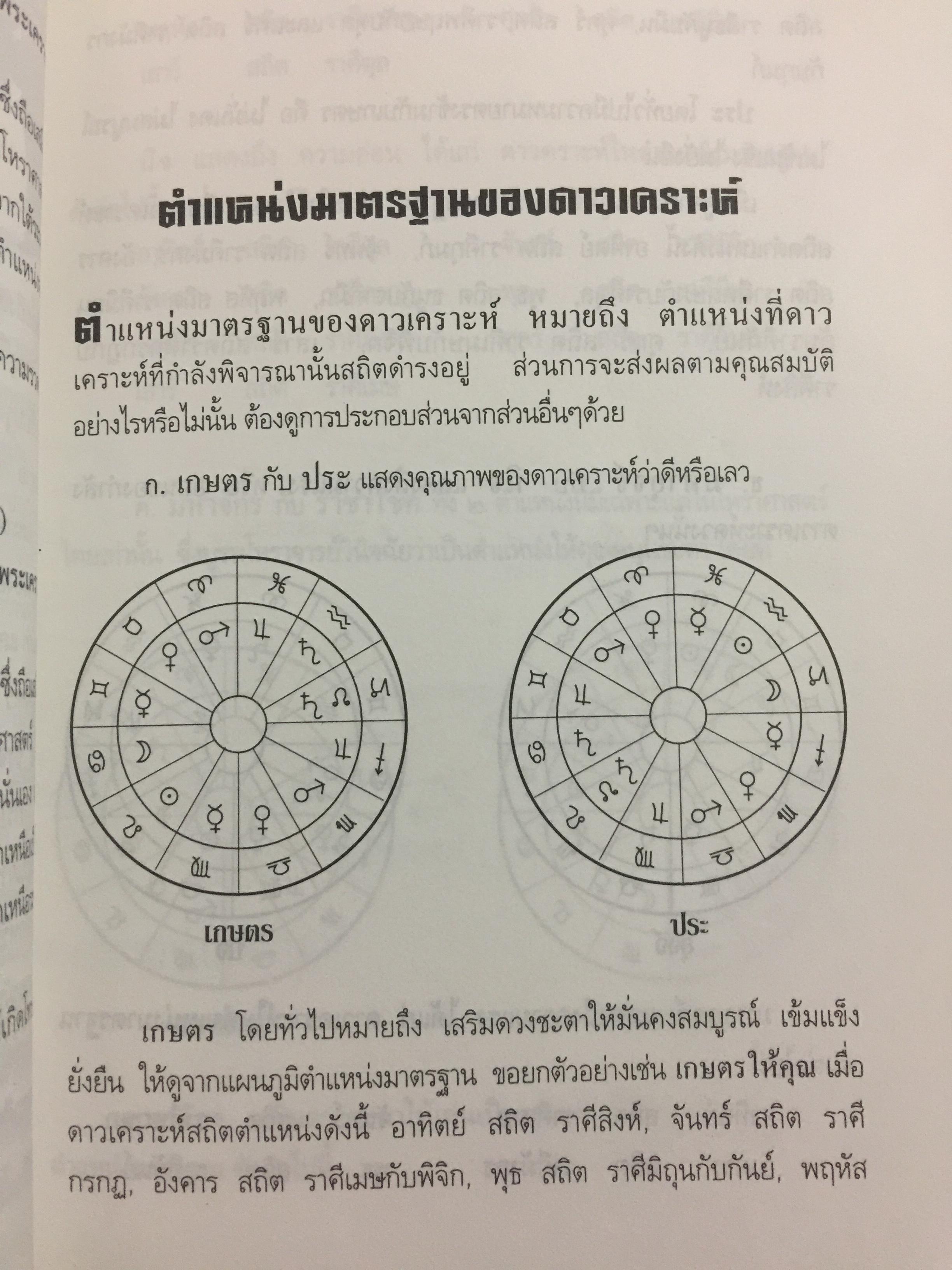 โหราศาสตร์ ในชีวิตประจำวัน. บรรณาธิการเรียบเรียง บัวแก้ว ไชยหลวงผา 0 กก.