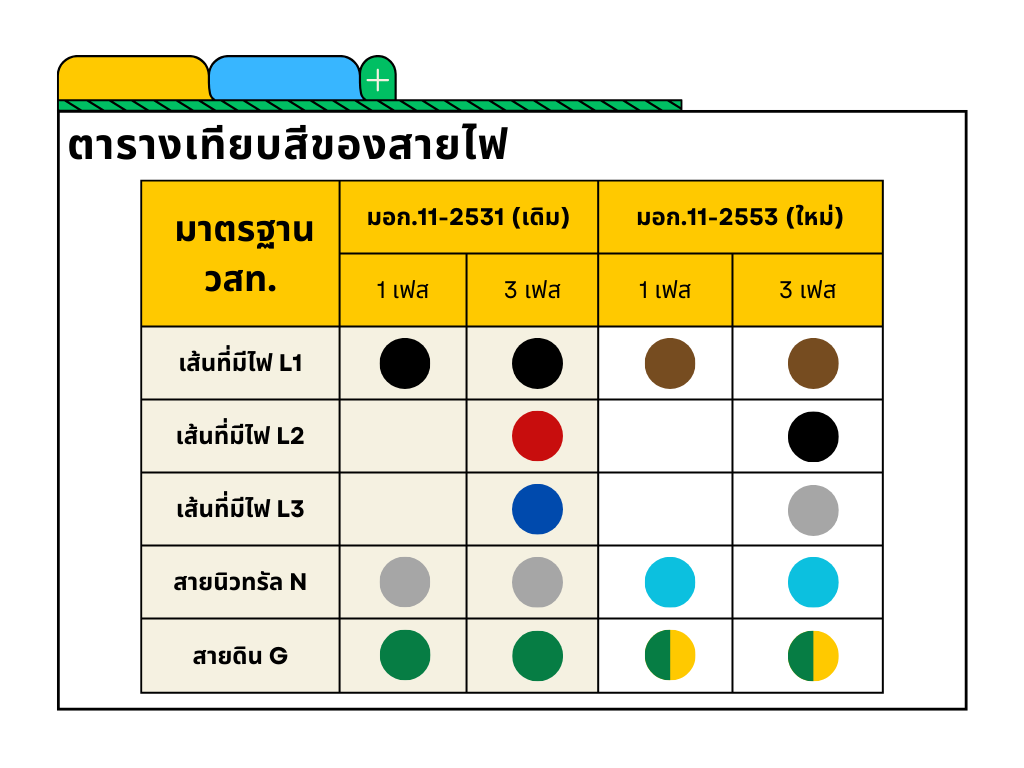 YAZAKI สายไฟ THW ขนาด 6 sq.mm. สีดำ (ม้วน) 100 ม.