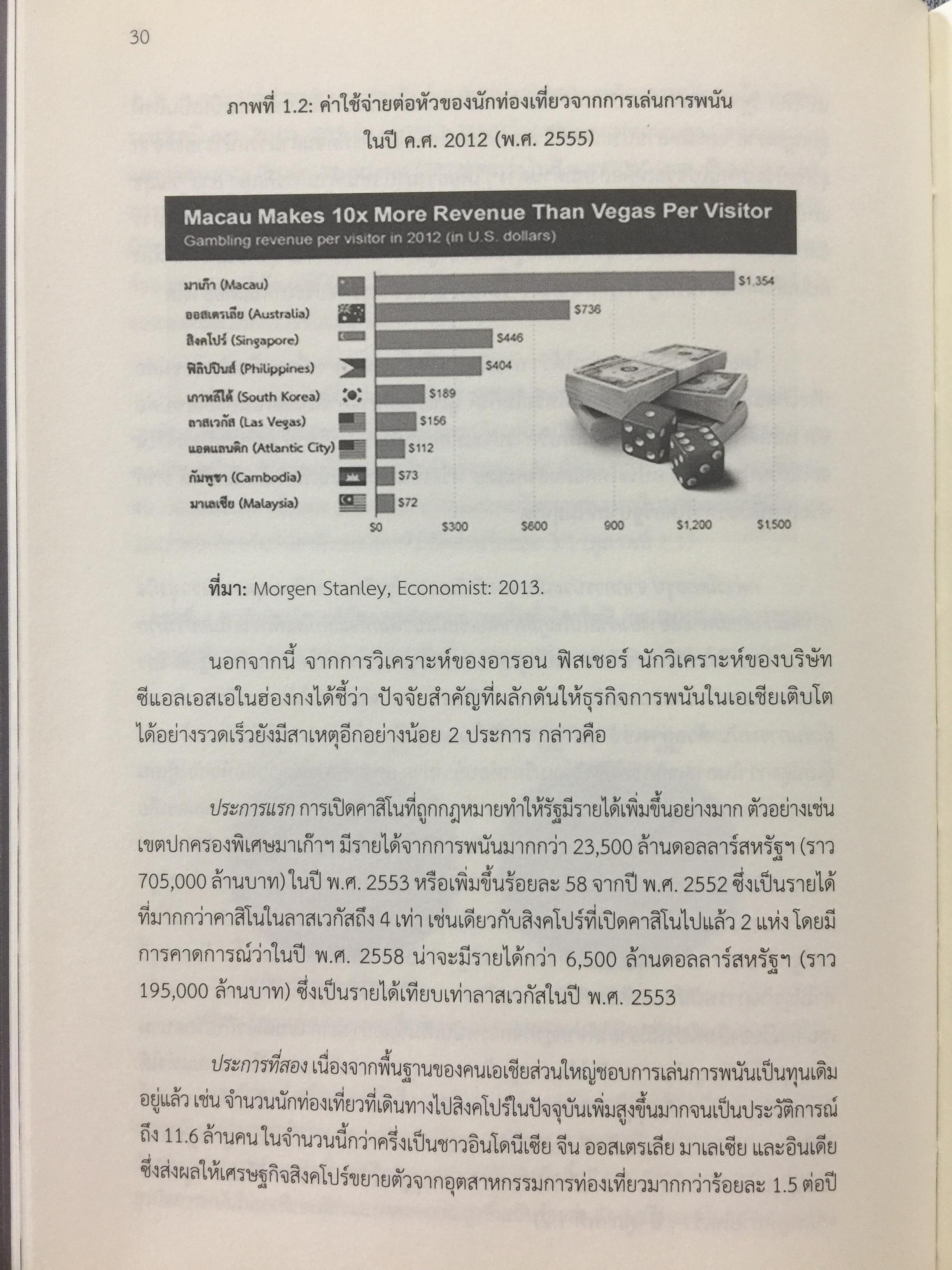 คาสิโน ม้าแข่ง. ผู้เขียน รศ.ดร.สังศิต พิริยะรังสรรค์ และคณะ 0 กก.