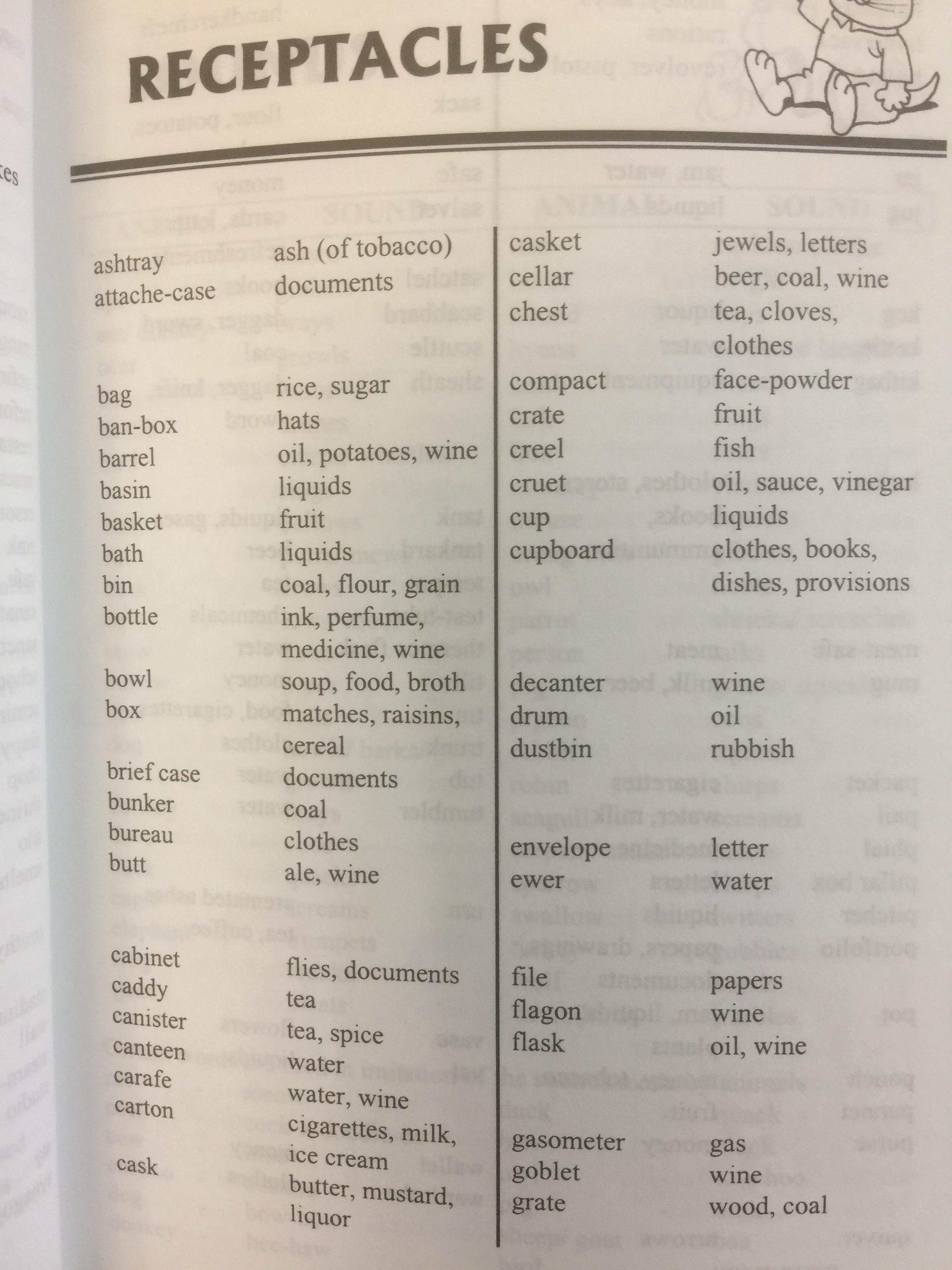 BASIC STUDENTS ‘ VOCABULARY is a most comprehensive guide to mastering the English language BY Sophie Leu . 0 กก.