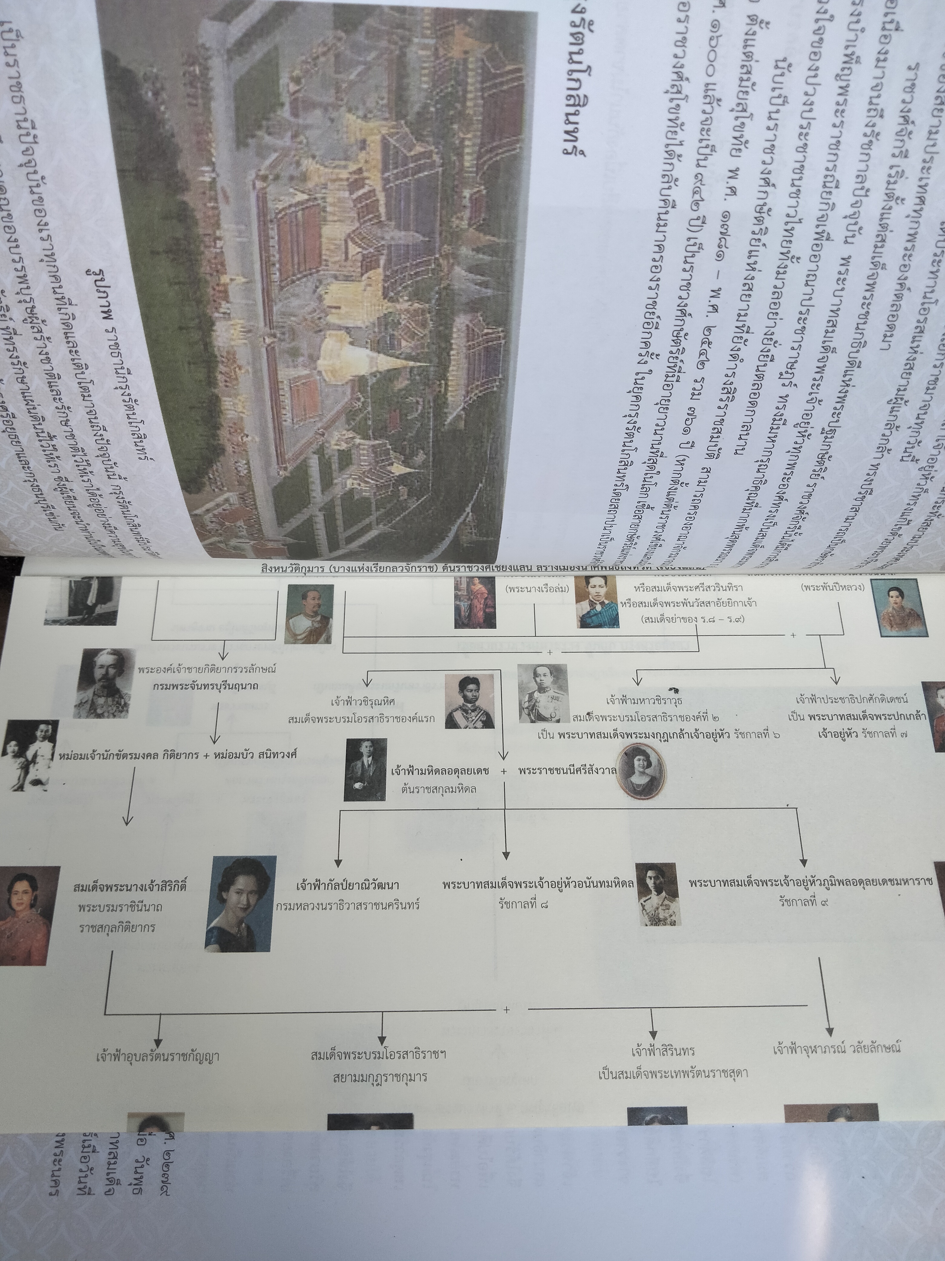 ประวัติศาสตร์ชาติไทย