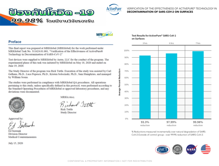 เครื่องฟอกอากาศวอลลารา (Vollara) รุ่น เฟรช แอร์ เซอร์ราวด์ (Fresh Air Surround)***ฆ่าเชื้อโรค และไวรัสสายพันธุ์ต่างๆ(อากาศ+พื้นผิวฯ) กำจัดกลิ่น-มลพิษ-ฝุ่นละอองฯPM2.5