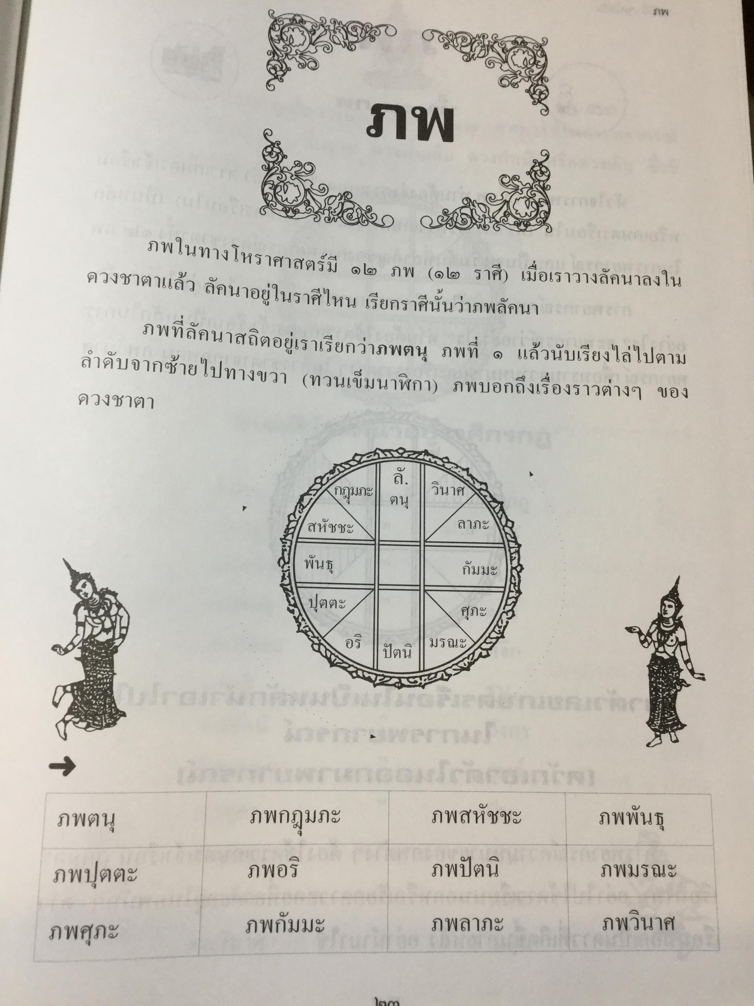 คัมภีร์ชีวิต โหราศาสตร์ไทยที่เป็นวิทยาศาสตร์. ฉบับท้าพิสูจน์ ทุกกฎเกณฑ์พิสูจน์ได้ชัดเจน สุดยอดเหนือสุดเยี่ยม โดย เสนีย์ จุลโยธิน 0 กก.