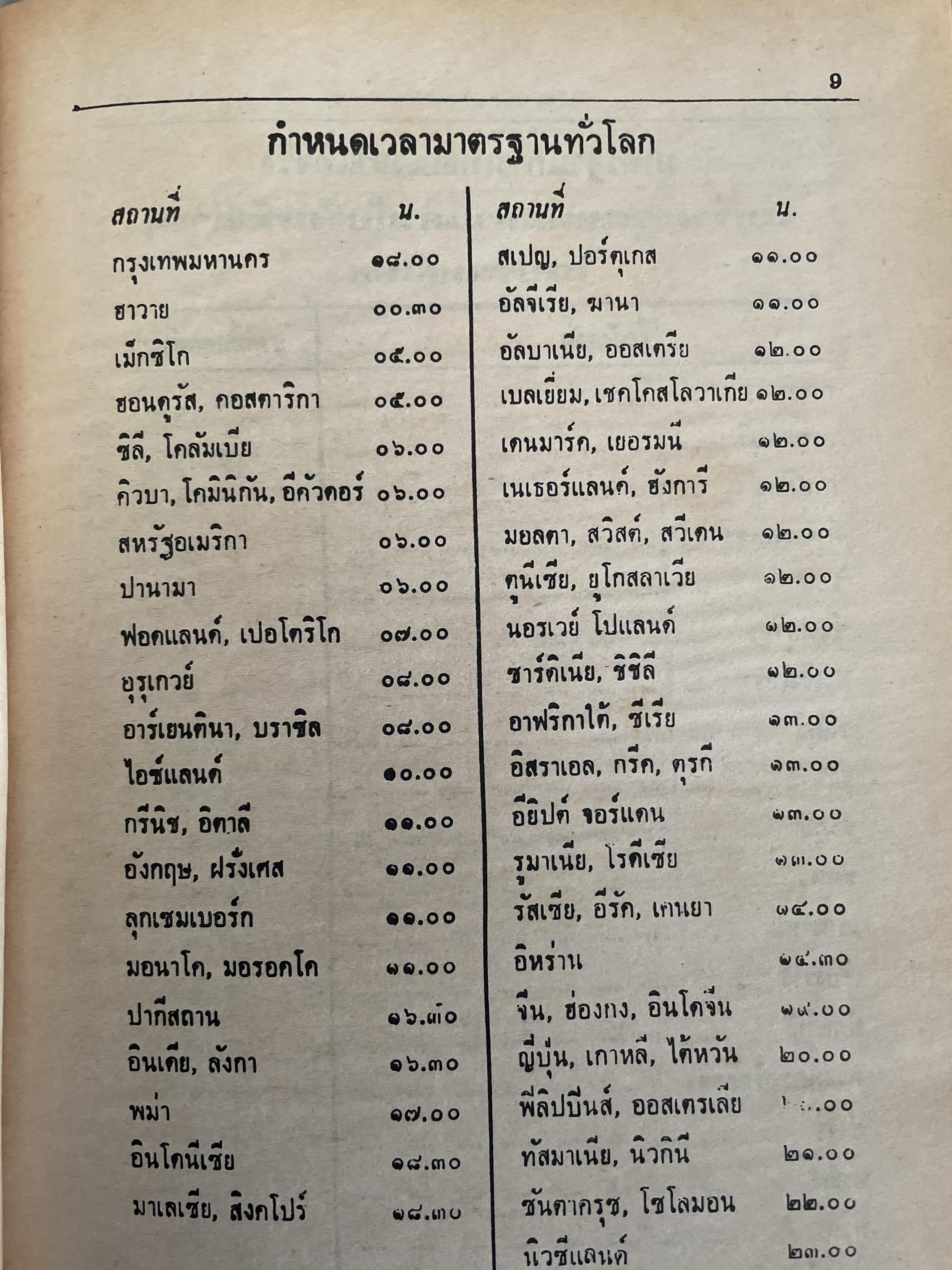 ปฎิทิน 100 ปี เทียบ 3 ภาษา ฉบับชำระใหม่ สมบูรณ์ที่สุด จำลอง พิศนาคะ เรียบเรียง ปรับปรุงแก้ไขและเพิ่มเติมโดย ห้องโหรศรีมหาโพธิ์ 2 กก.