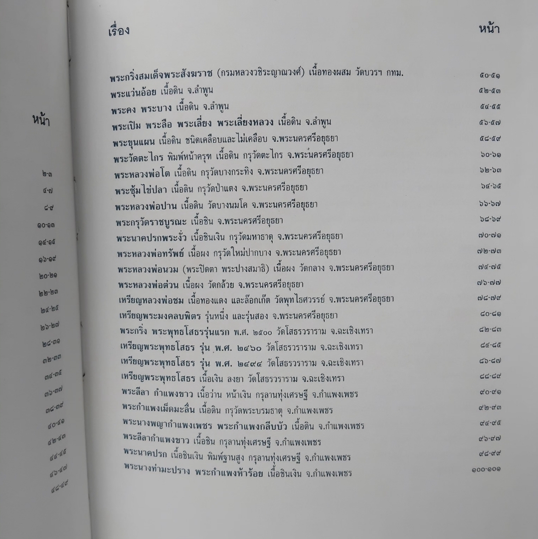 พระพุทธรูปและพระพิมพ์ยอดนิยม โดย บุญเสริม ศรีภิรมย์ ภาพและคำบรรยายกว่า 104 รายการ