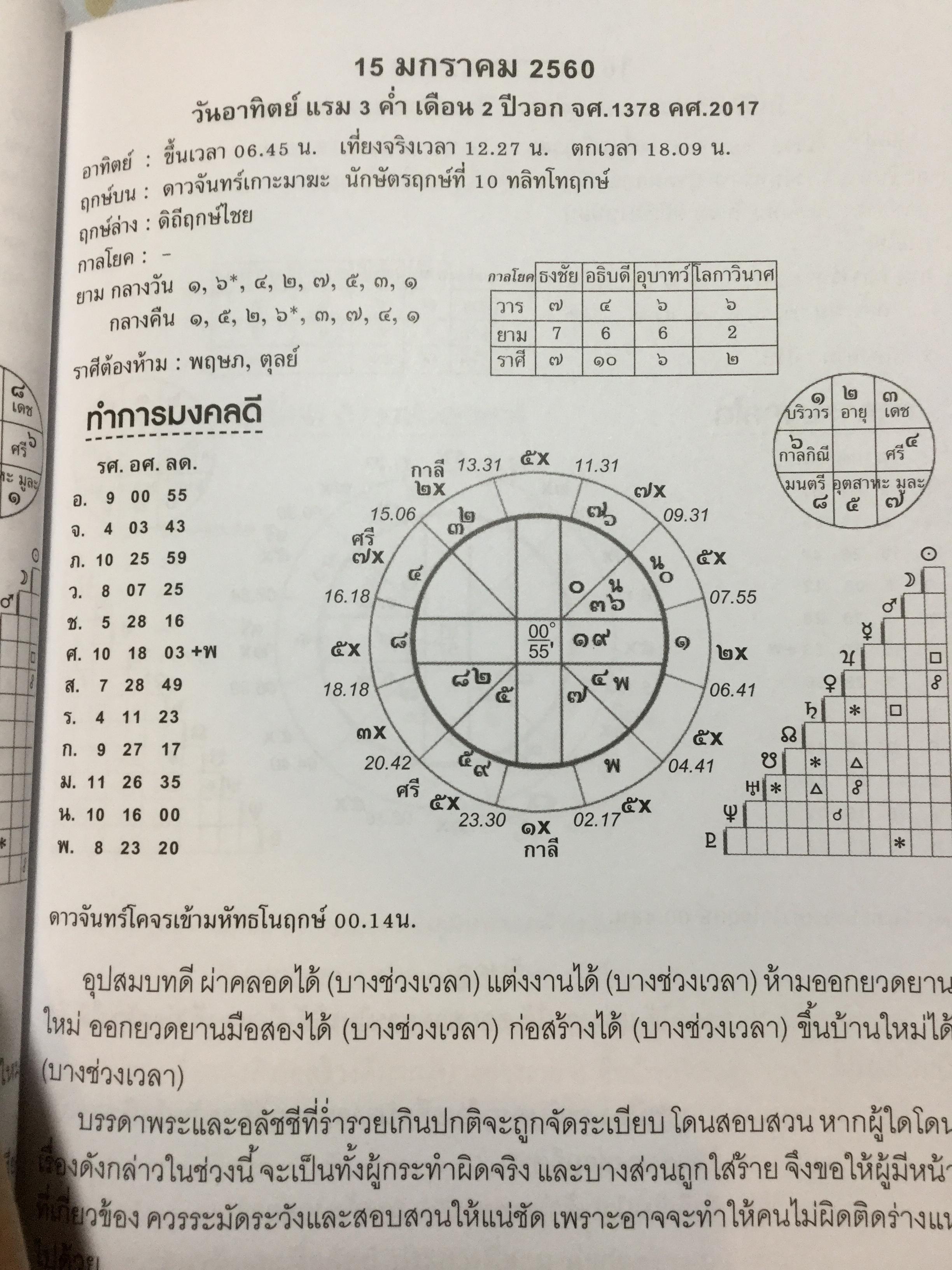 คัมภีร์ดวงประกาศิต 2559-2560 ฉบับมาตรฐาน รวม 2 เล่ม เป็นปฎิทินโหราศาสตร์ไทย คำนวณตามดาราศาสตร์ระบบนิรายนะวิธี(Fixed Zodiac) 0 กก.