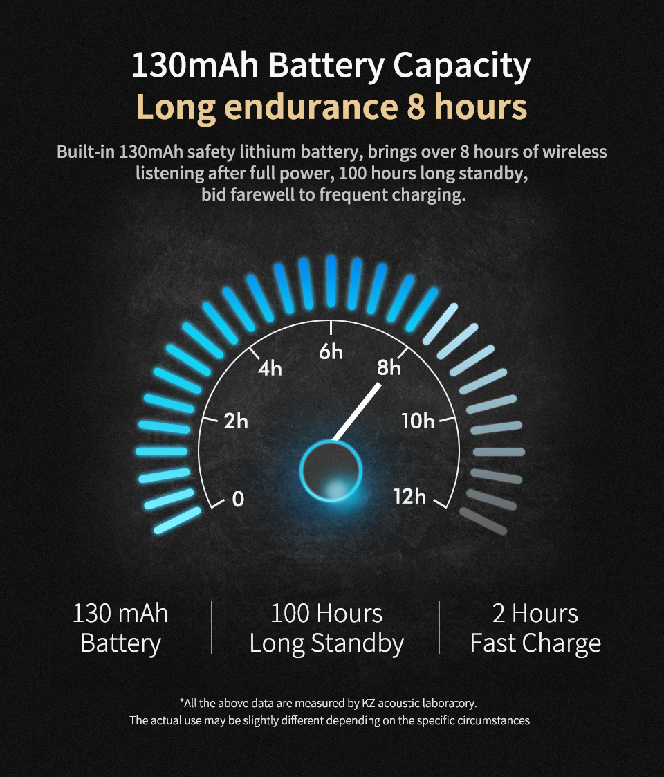 ขาย KZ Bluetooth 4.1 (aptx) สายบลูทูธสำหรับหูฟัง KZ รองรับ APTX , IPX5 , EDR