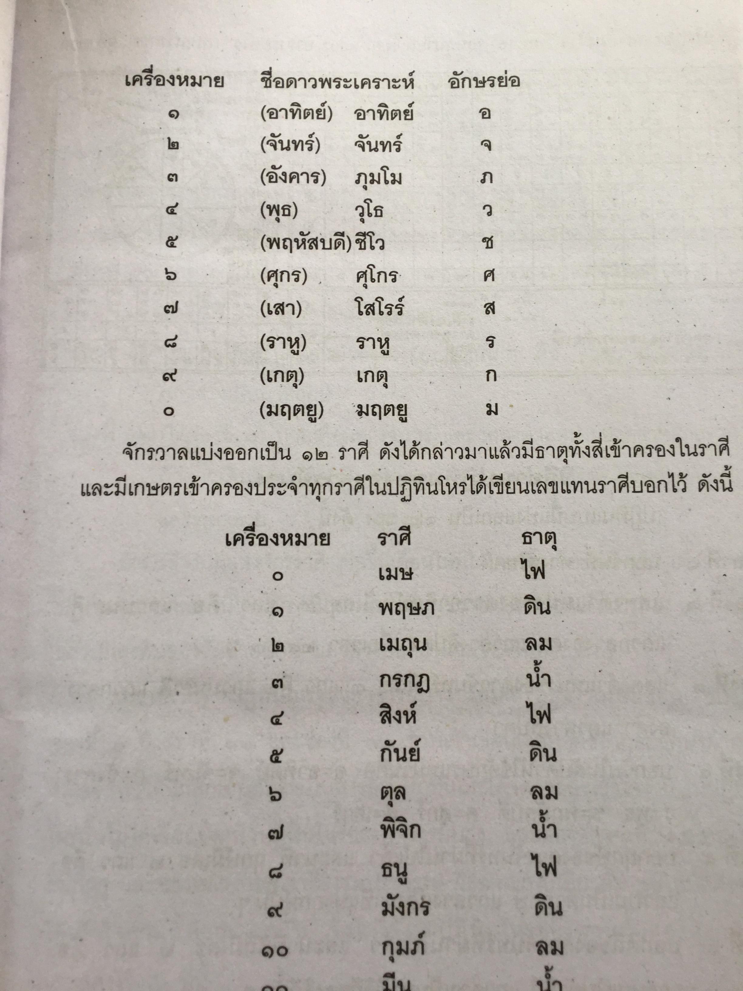 โหราศาสตร์ ฉบับพิศดาร. เรียบเรียงโดย สำนักพิมพ์ลูก ส.ธรรมภักดี 5,090 กรัม