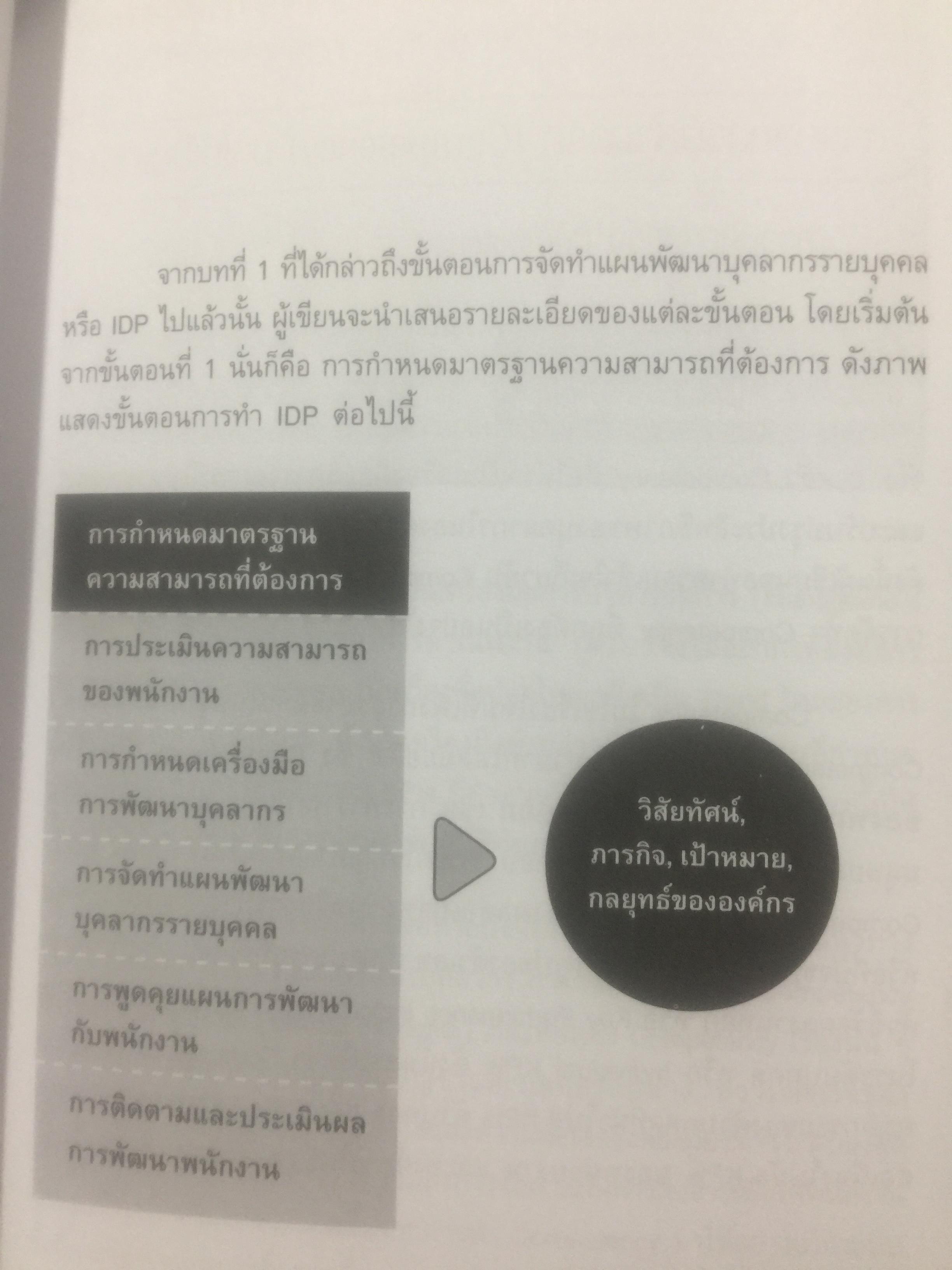การจัดทำ แผนพัฒนาบุคลากรรายบุคคล Individual Development Plan IDP ผู้เขียน ดร.อาภรณ์ ภู่วิทยพันธ์ุ. 1,500 กรัม