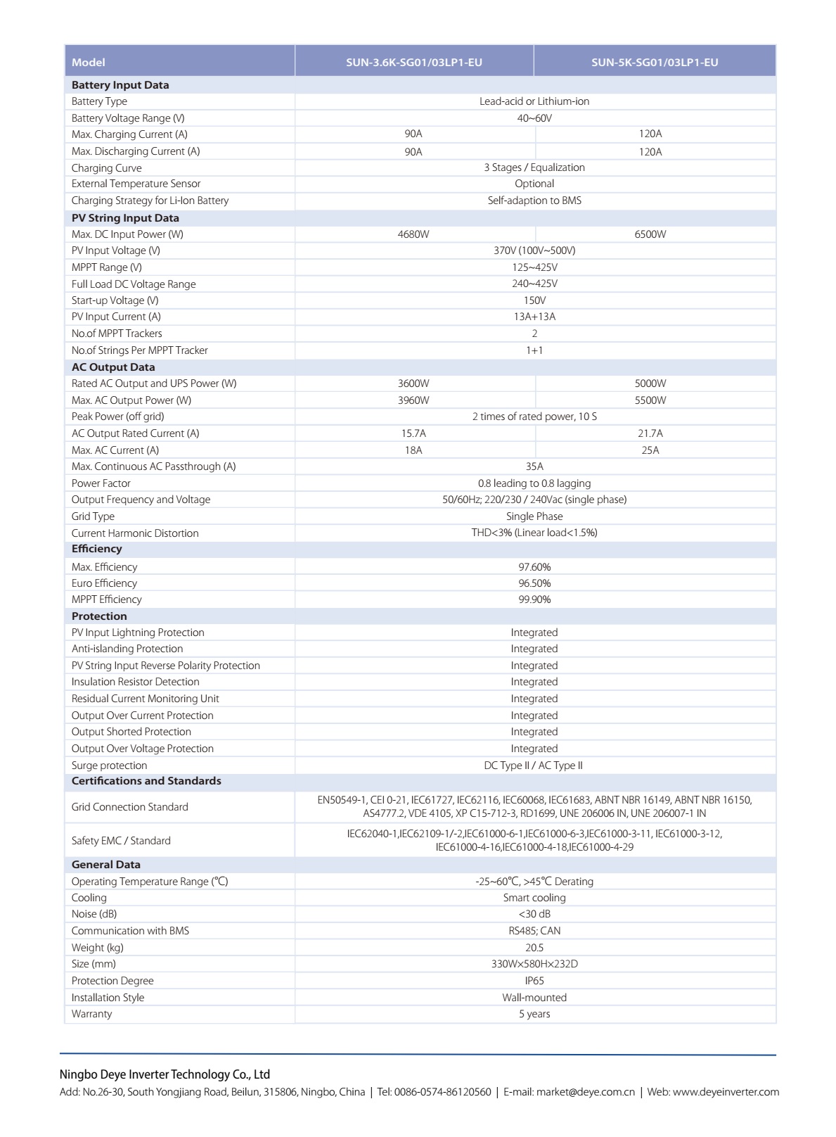 Hybrid on/off grid inverter 5kW พร้อมWIFI และ CT กันย้อน ระบบแบต48V LVtopsun