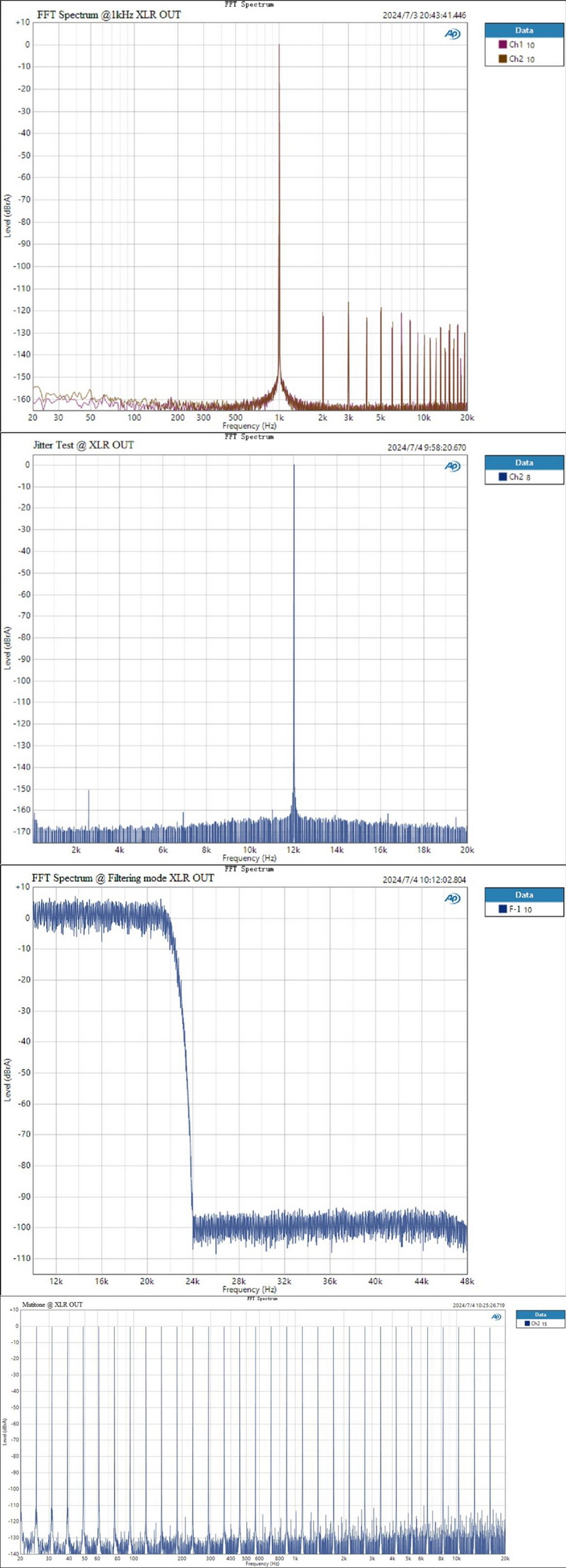 Topping Centaurus DAC ตั้งโต๊ะแบบ R2R ประสิทธิภาพสูง รองรับ Dual Hi-Res ประกันศูนย์ไทย