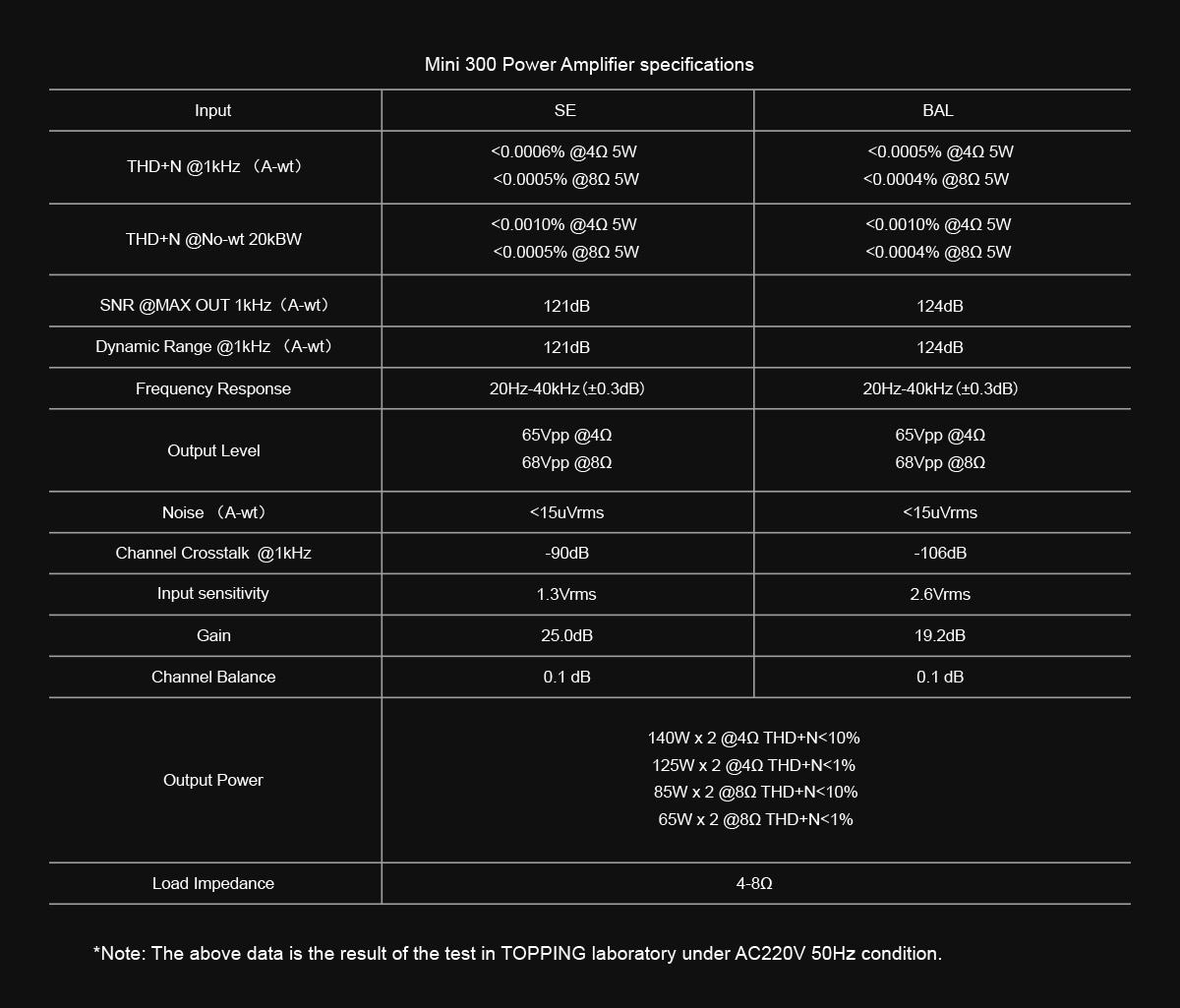 Topping Mini 300 แอมป์ตั้งโต๊ะ ClassD แบบ Fully Balanced รองรับ Hi-Res ประกันศูนย์ไทย