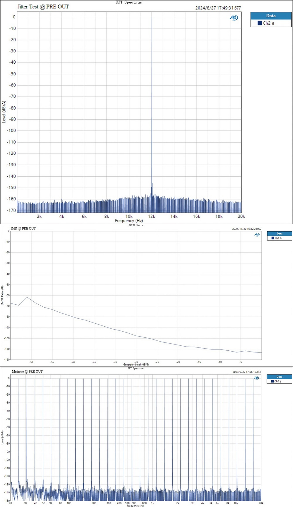 Topping D900 DAC ตั้งโต๊ะระดับเรือธงพิเศษ สุดยอดเทคโนโลยี 1-bit PSRM เสียงที่ใสสะอาด สมจริง ประกันศูนย์ไทย