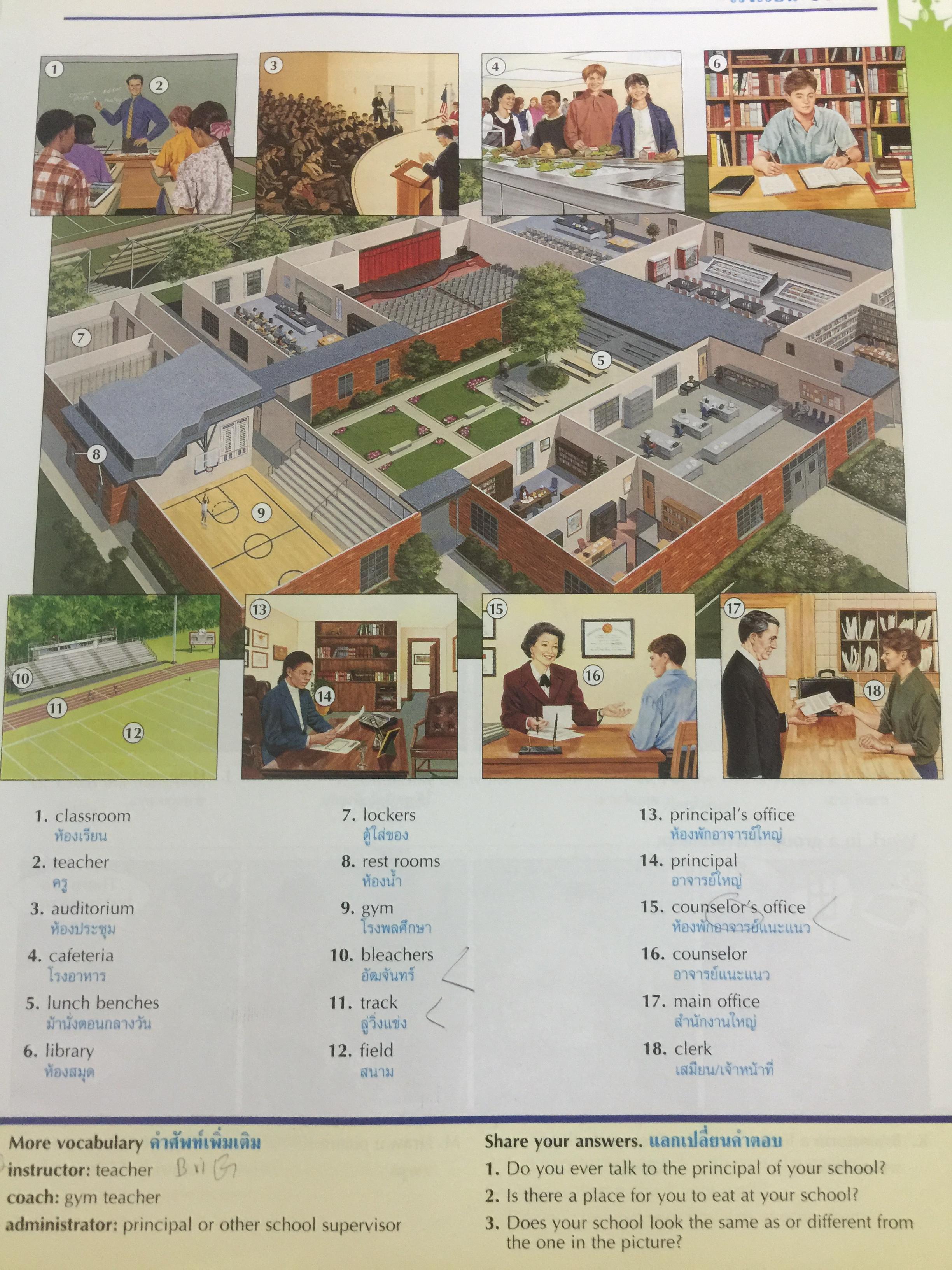 พจนานุกรมรูปภาพ อังกฤษ-ไทย THE OXFORD PICTURE DICTIONARY 0 กก.