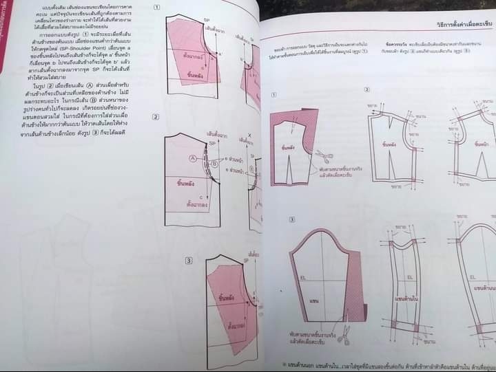 การสร้างและแก้ไขแพทเทิร์นขั้นพื้นฐาน หนังสือแปลตัดเย็บ จาก ประดิดประดอย