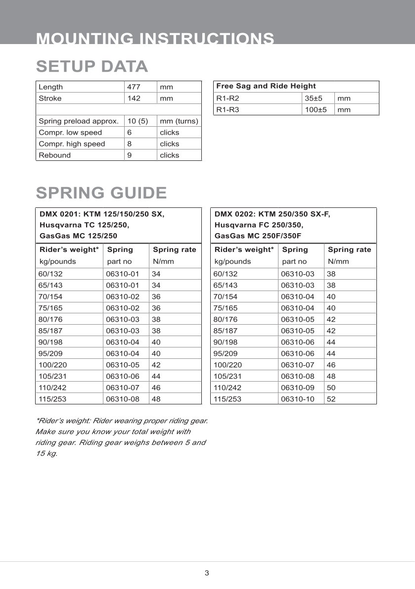 โช๊คหลังแต่ง Ohlins DMX0203 For Gas Gas MC 450F ปี 2021-2023