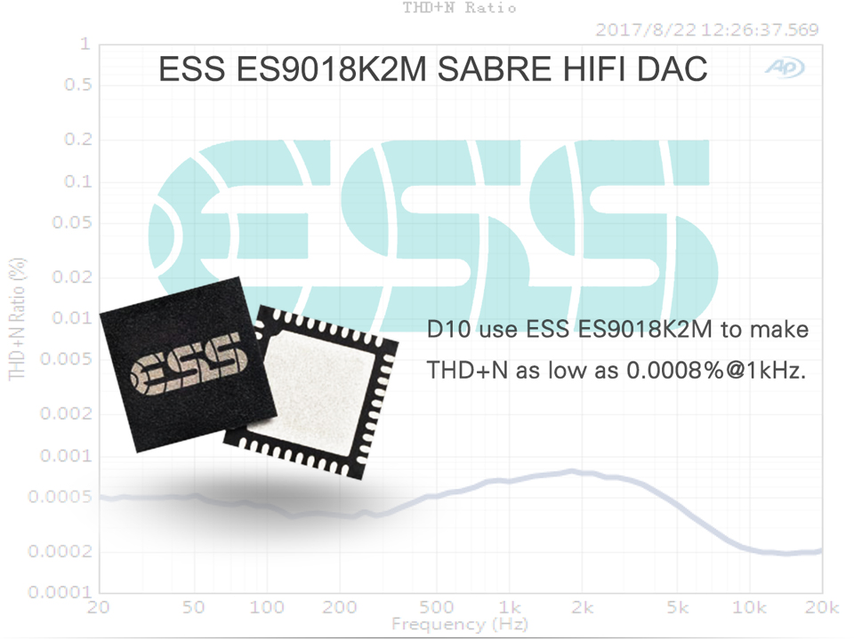 ขาย Topping D10 USB DAC ระดับ Hi-Res รองรับ DSD256 , 384kHz/32bit