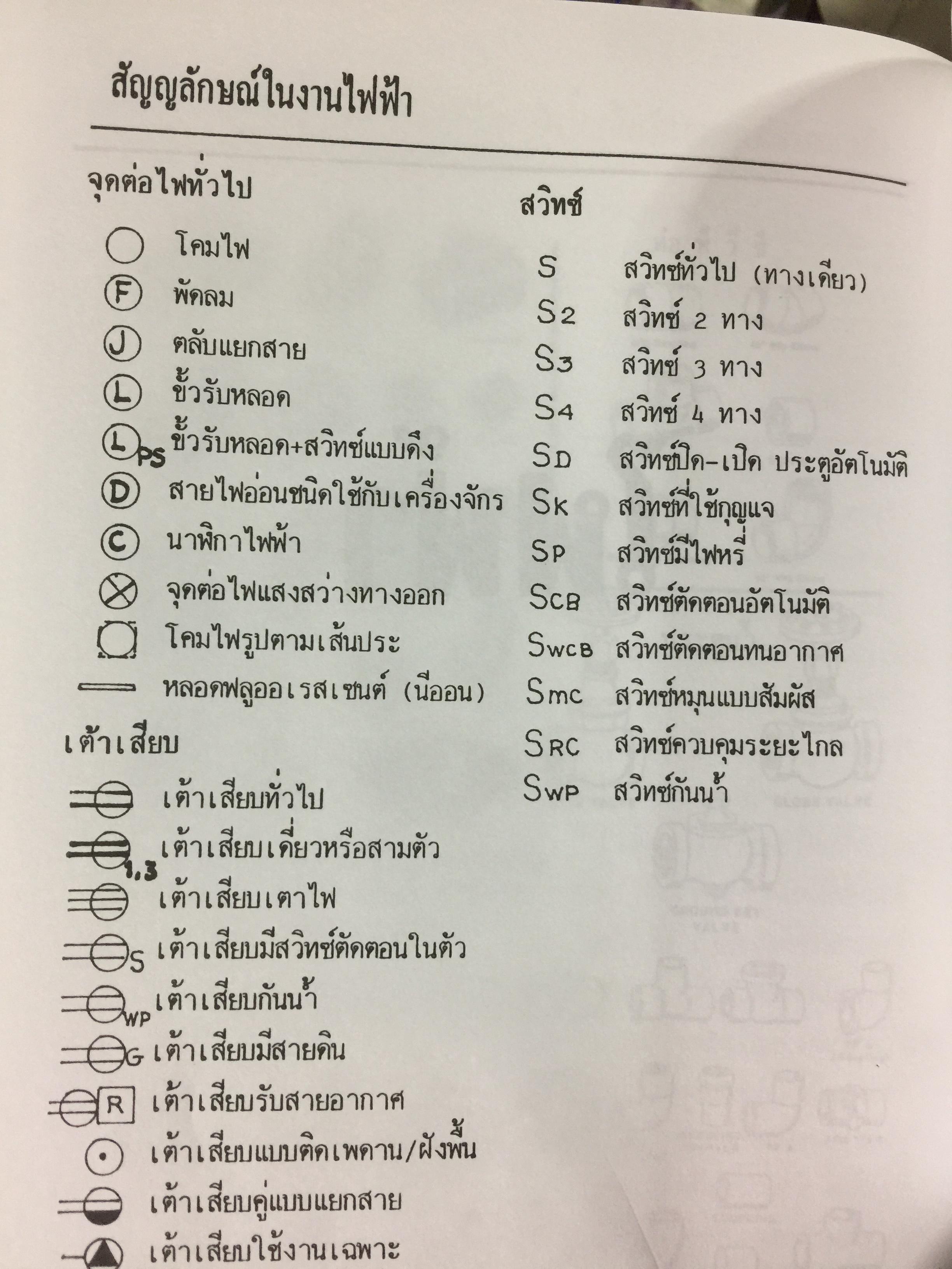 รวมข้อมูลก่อสร้าง. PRACTICAL TABLES & DATA FOR BUILDING CONSTRUCTION รวบรวมโดย นรมิตร ลิ่วธนมงคล 0 กก.