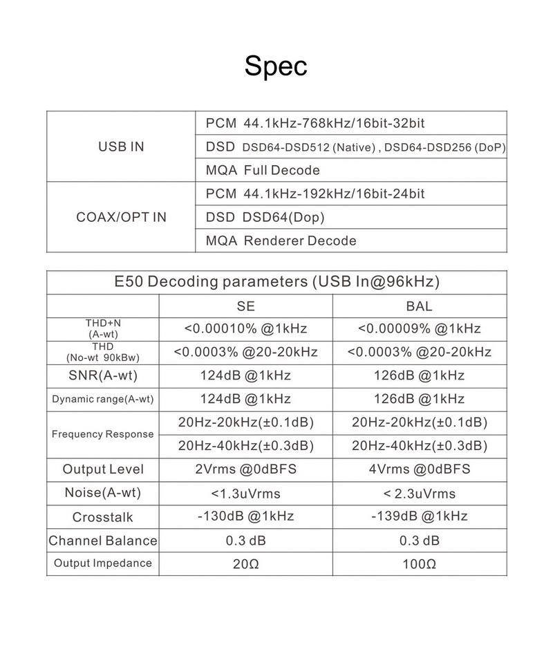 ขาย Topping E50 DAC ตั้งโต๊ะรองรับ MQA, Hi-Res ประกันศูนย์ไทย