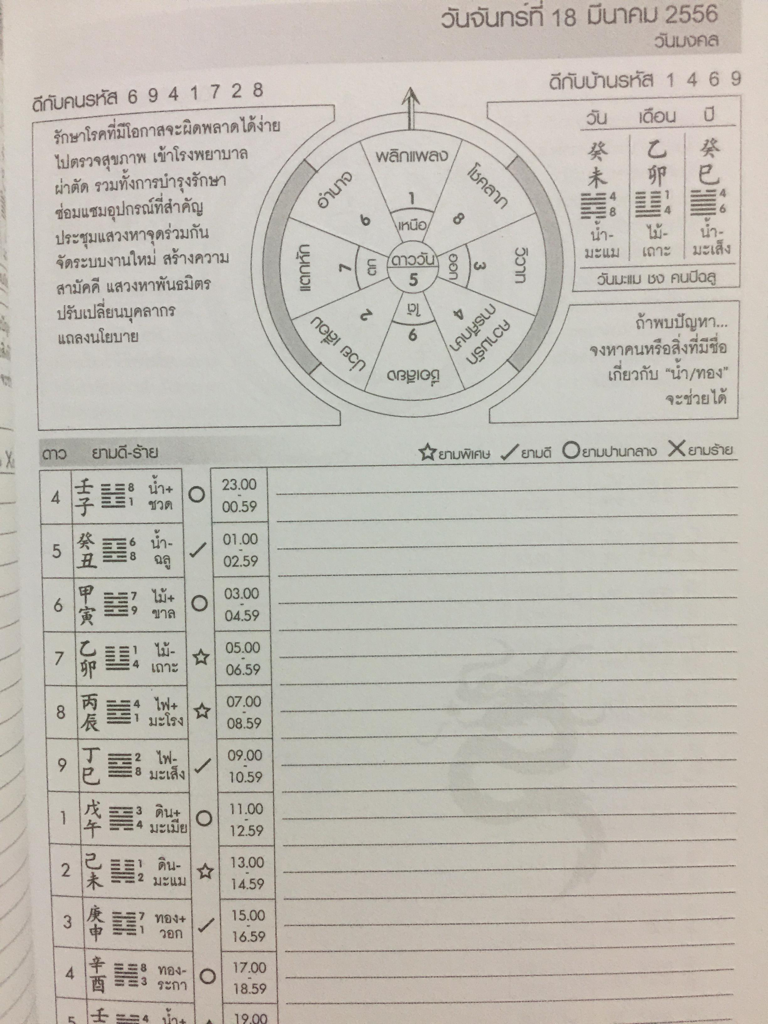ฤกษ์มงคล เปิดรหัส ฟ้า-คน-ดิน. ประจำปี 2556. โดย อ.มาศ เคหาสน์ธรรม 0 กก.