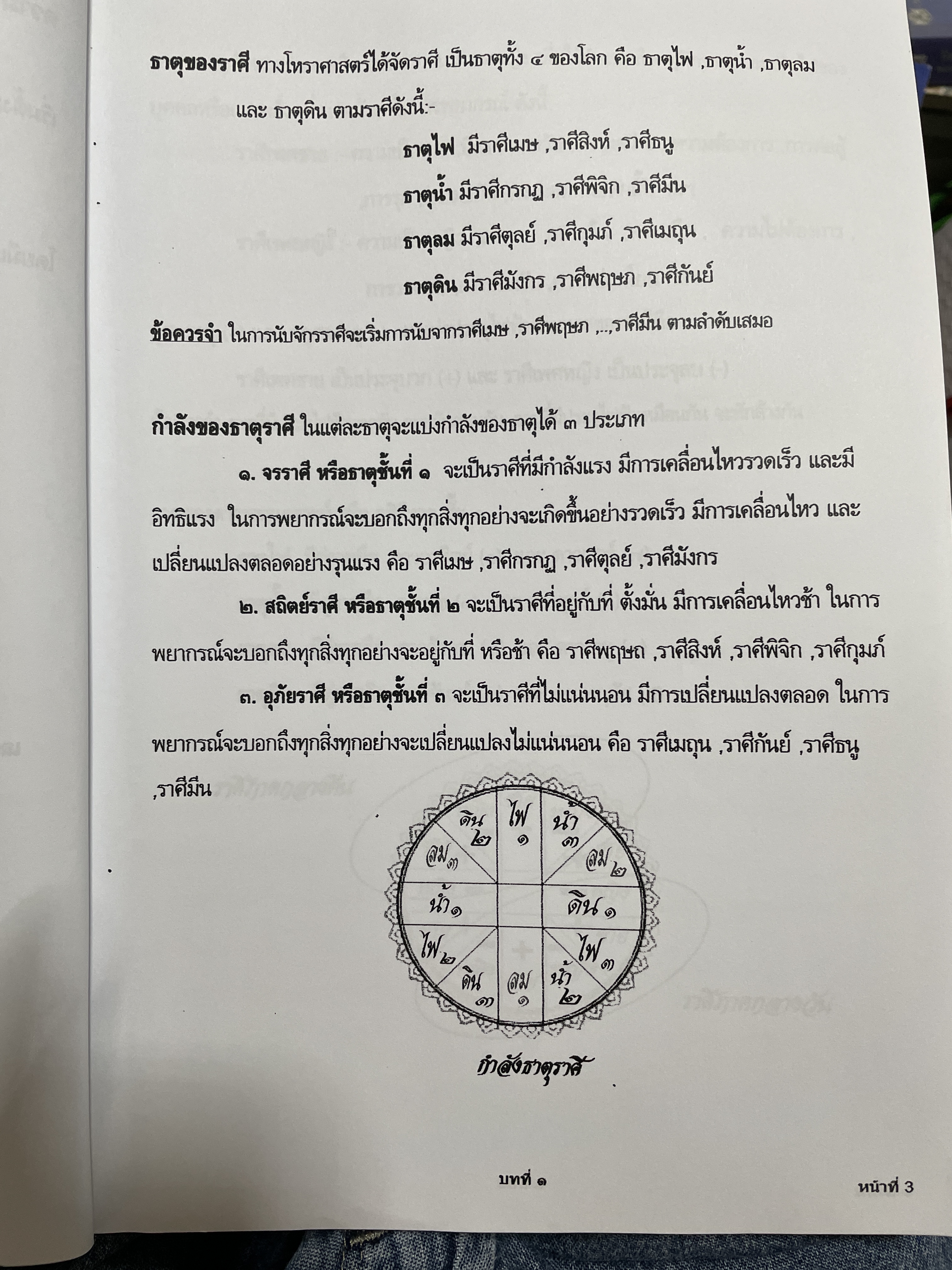 โหราศาสตร์ไทย หลักสูตร โหราศาสตร์ไทยระบบลัคนาจักร โดยอาจารย์บุญล้อม-จิตราภรณ์ ศุกรวัฒนศิลป์ 5,500 กรัม
