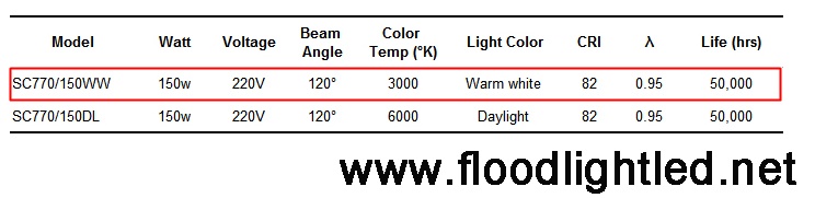 LED Floodlight Lunar 150w (แสงส้ม)