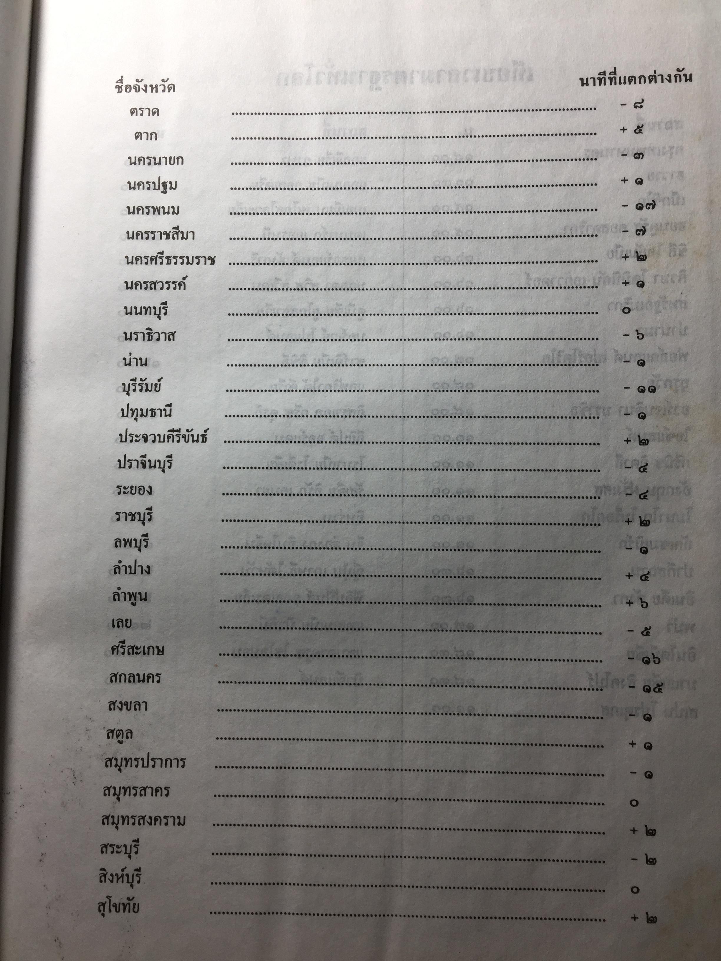 ปฏิทิน 100 ปี เทียบอายุ 3 ภาษา (ไทย-จีน-ฝรั่ง) ฉบับชำระใหม่ สมบูรณ์ถูกต้อง 0 กก.