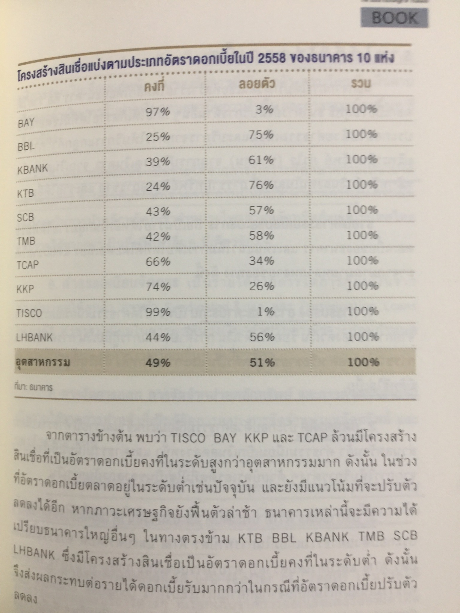 หุ้นกลุ่มธนาคาร. หนังสือชุด วิเคราะห์หุ้นราย Sector ผู้เขียน ดุษณียาลิ่วรัตน์. ตลาดหลักทรัพย์แห่งประเทศไทย 0 กก.