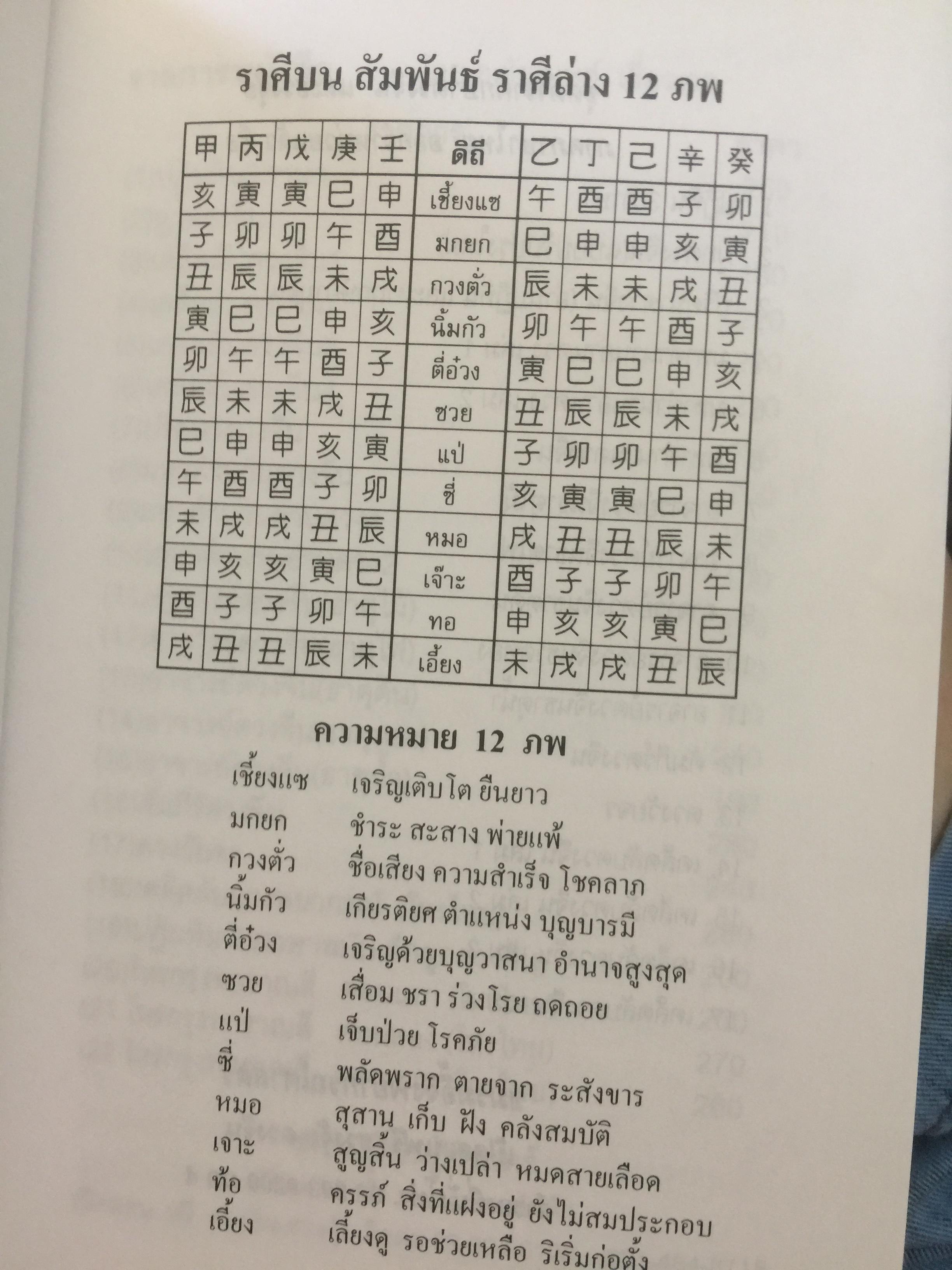 เคล็ดลับดวงจีน. โป๊ยหยี่ (สี่แถว) ฉบับภาษาไทย เล่ม 3. โดย อาจารย์ชัยเมษฐ์ เชี่ยวเวช 0 กก.