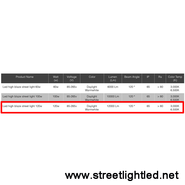 โคมไฟถนน LED ML 120w (แสงส้ม)
